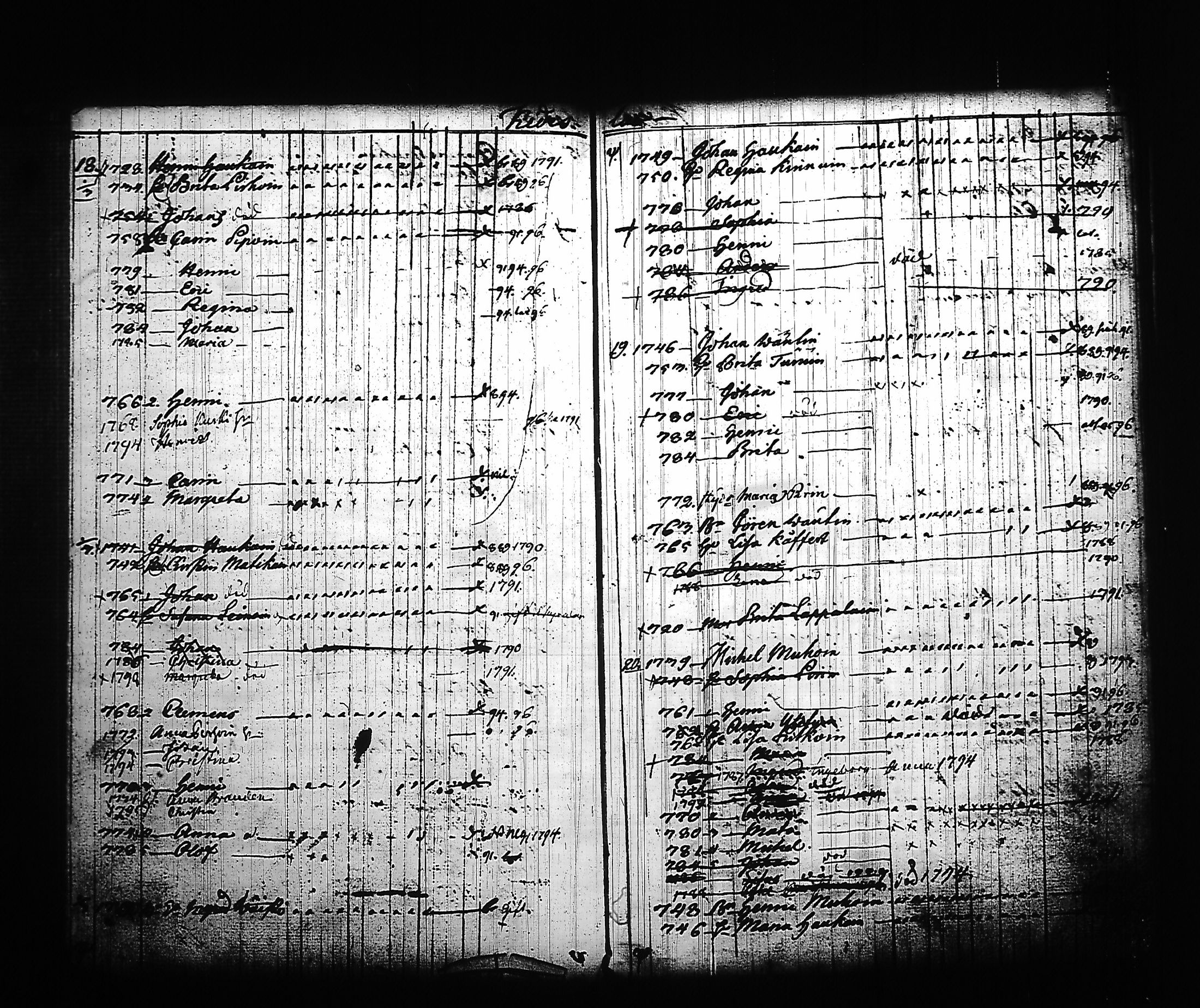 [ ../kirjat/Kirkonkirjat/kitee/lastenkirja_1785-1795_tk2145/kuvat/53.jpg ]
