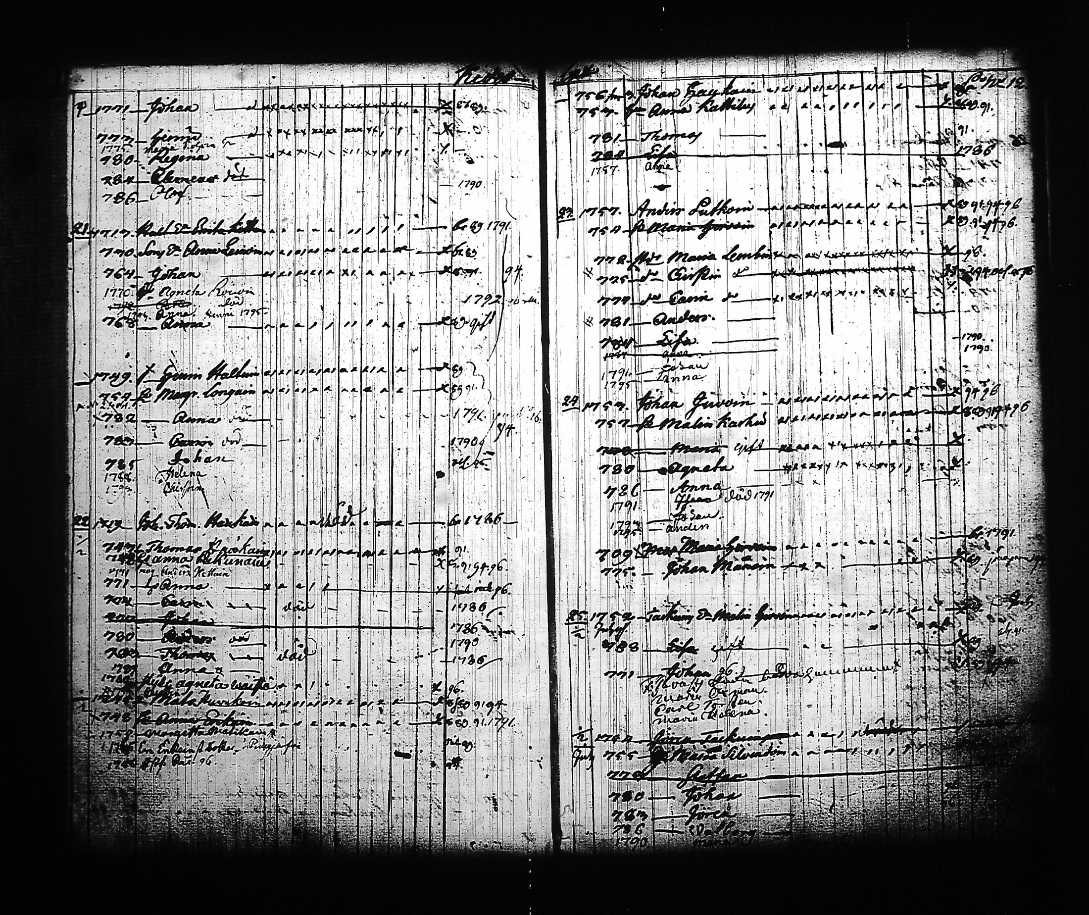 [ ../kirjat/Kirkonkirjat/kitee/lastenkirja_1785-1795_tk2145/kuvat/54.jpg ]