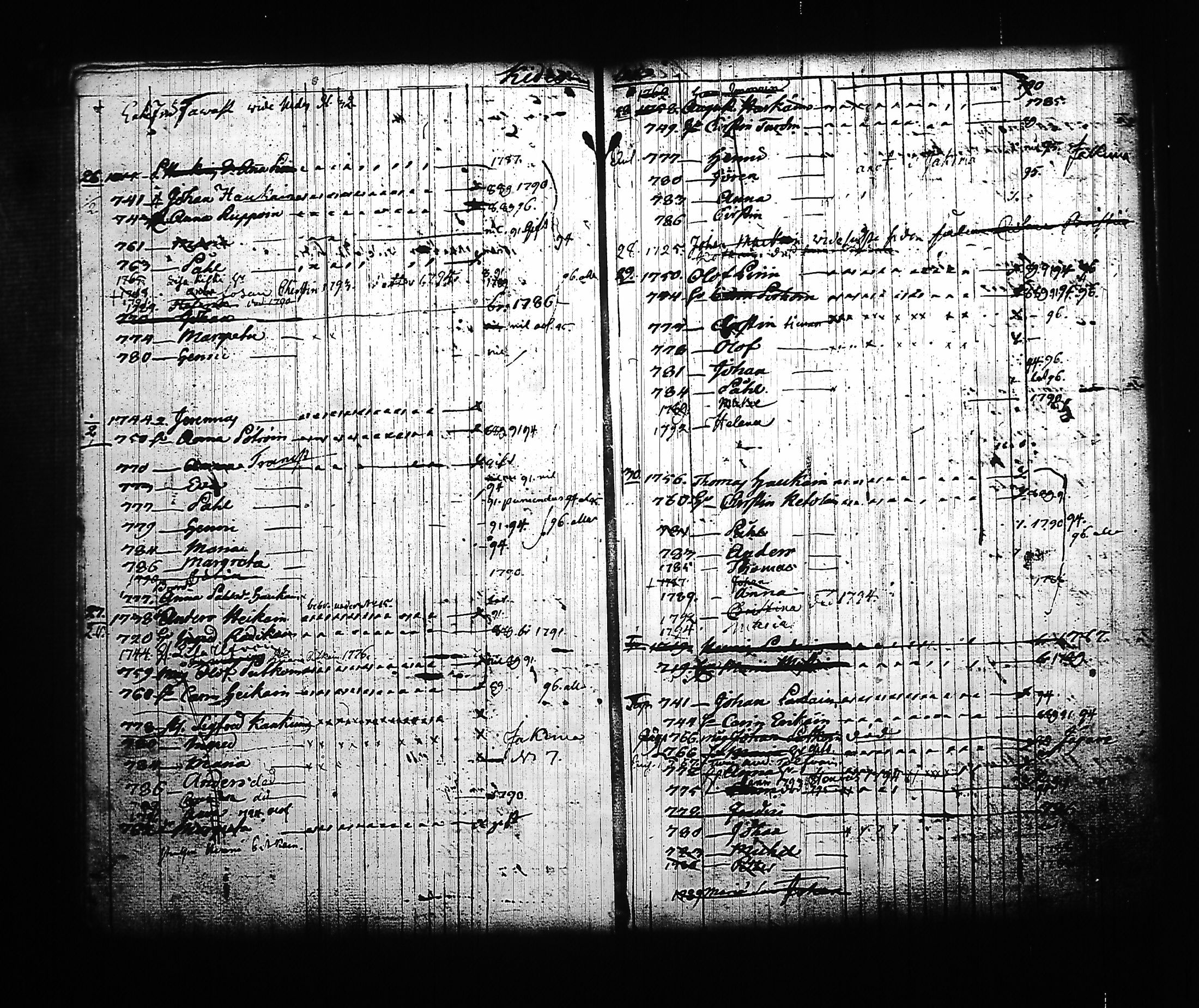 [ ../kirjat/Kirkonkirjat/kitee/lastenkirja_1785-1795_tk2145/kuvat/55.jpg ]