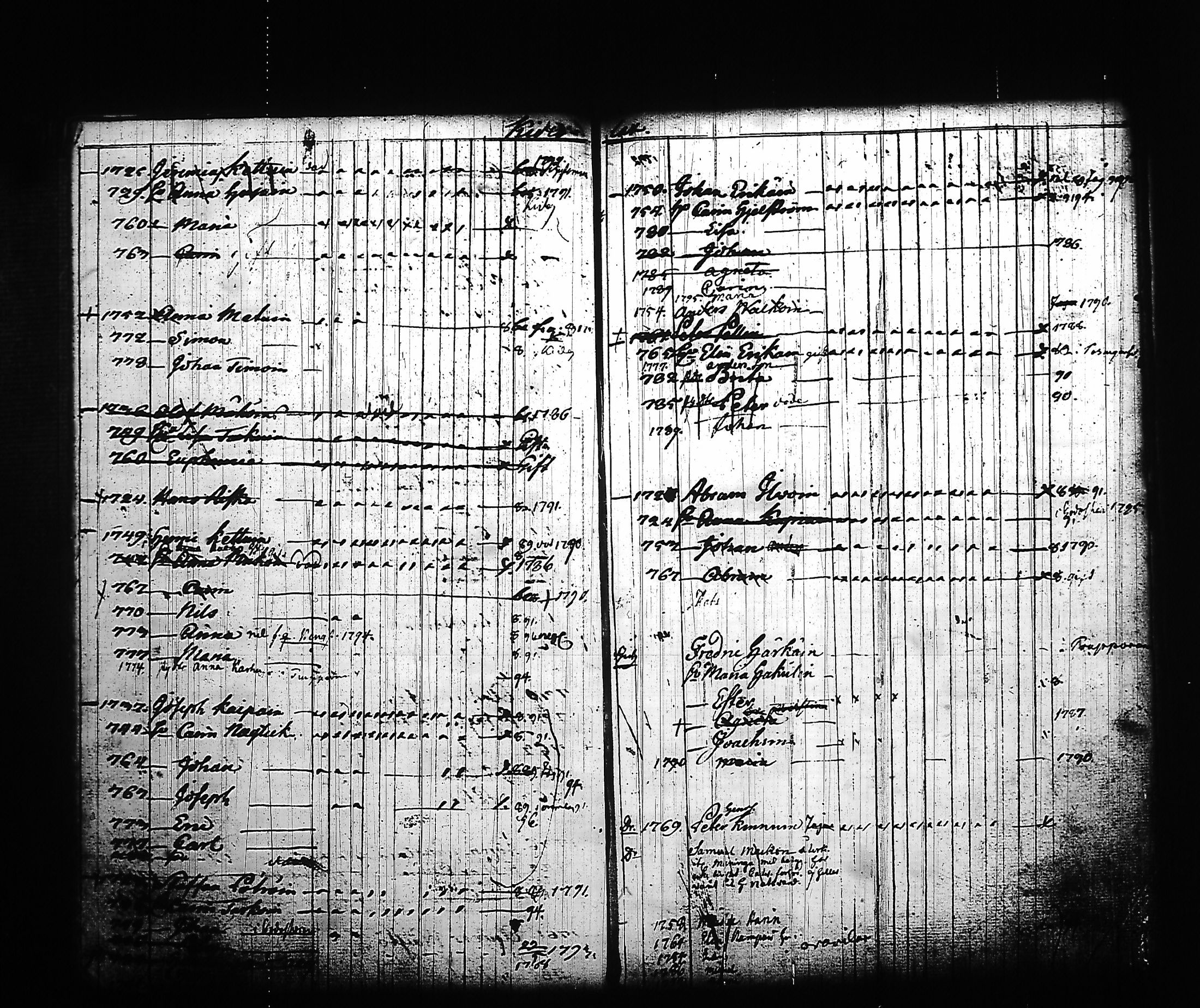 [ ../kirjat/Kirkonkirjat/kitee/lastenkirja_1785-1795_tk2145/kuvat/58.jpg ]