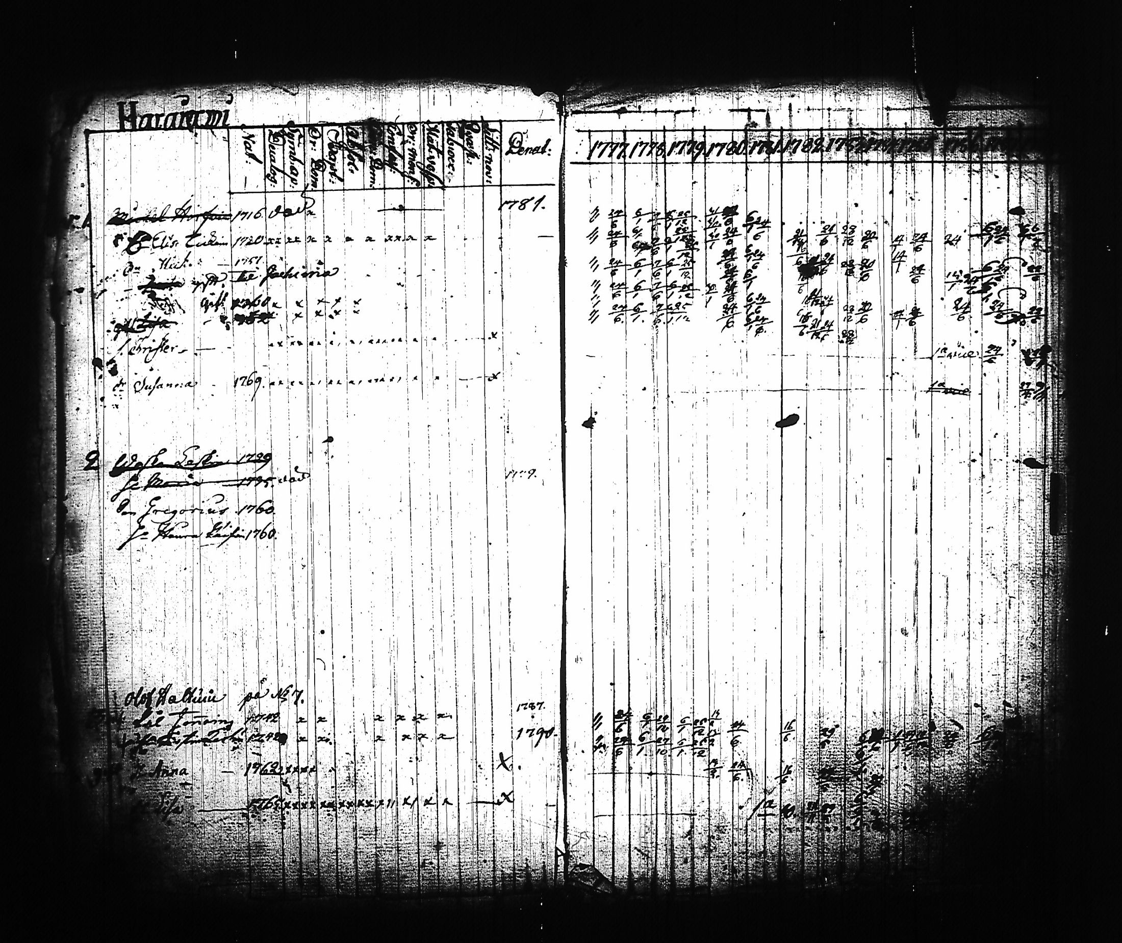[ ../kirjat/Kirkonkirjat/kitee/lastenkirja_1785-1795_tk2145/kuvat/6.jpg ]