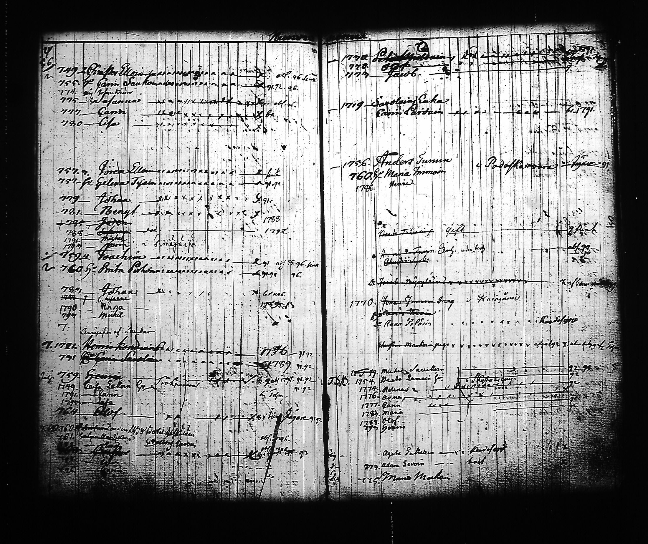 [ ../kirjat/Kirkonkirjat/kitee/lastenkirja_1785-1795_tk2145/kuvat/65.jpg ]