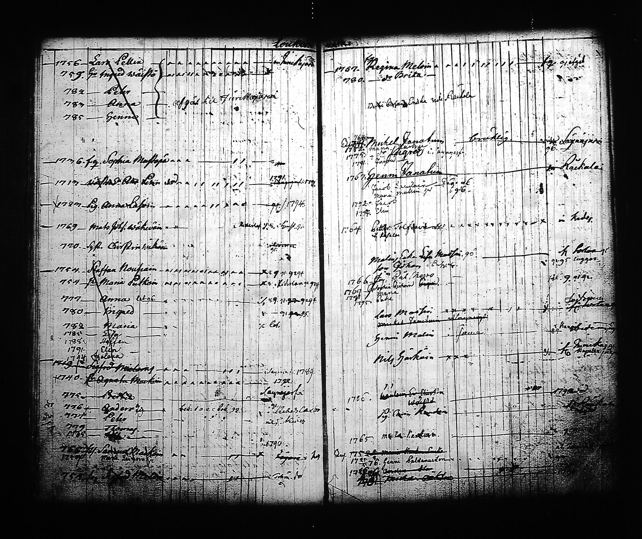 [ ../kirjat/Kirkonkirjat/kitee/lastenkirja_1785-1795_tk2145/kuvat/70.jpg ]