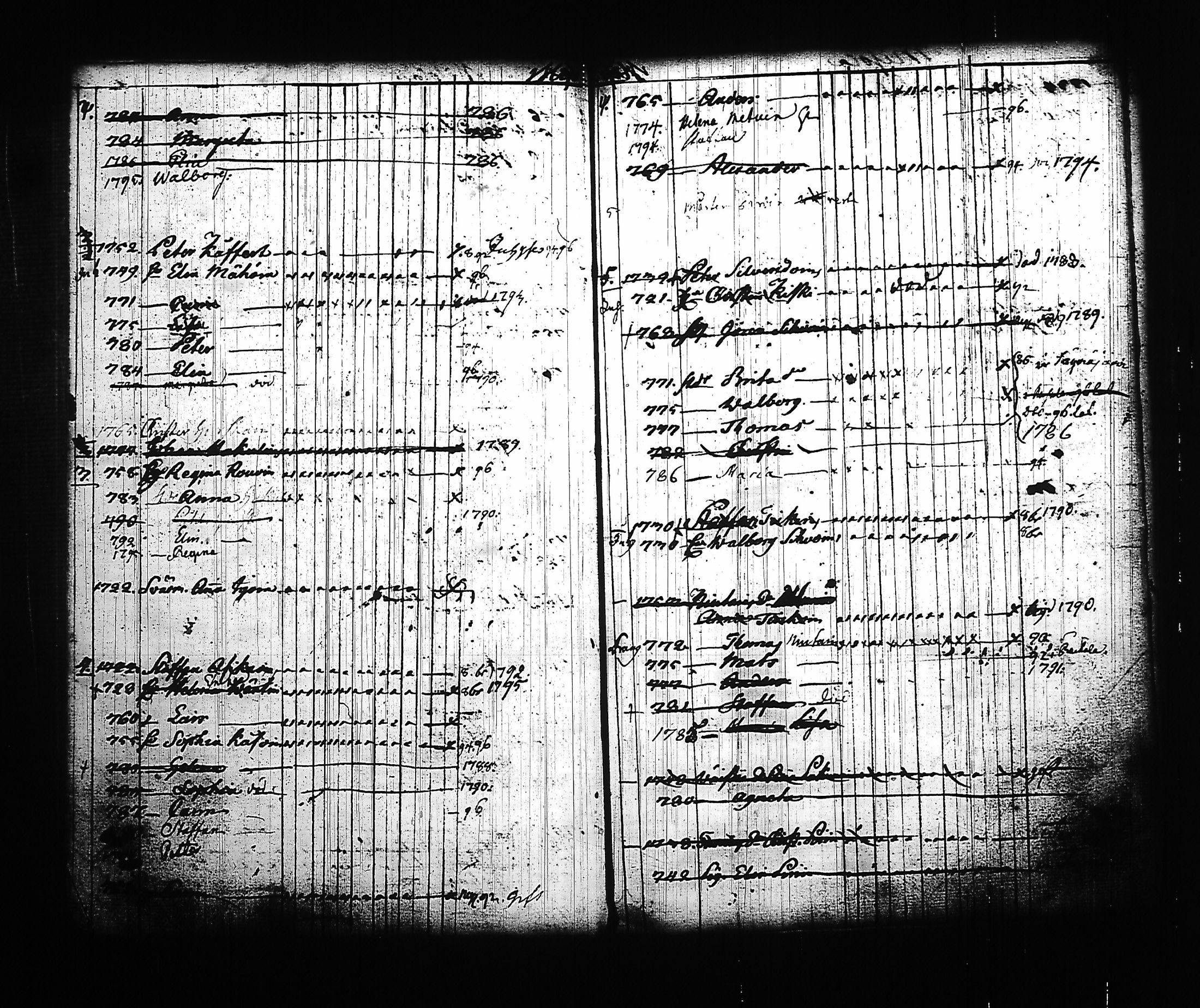 [ ../kirjat/Kirkonkirjat/kitee/lastenkirja_1785-1795_tk2145/kuvat/74.jpg ]