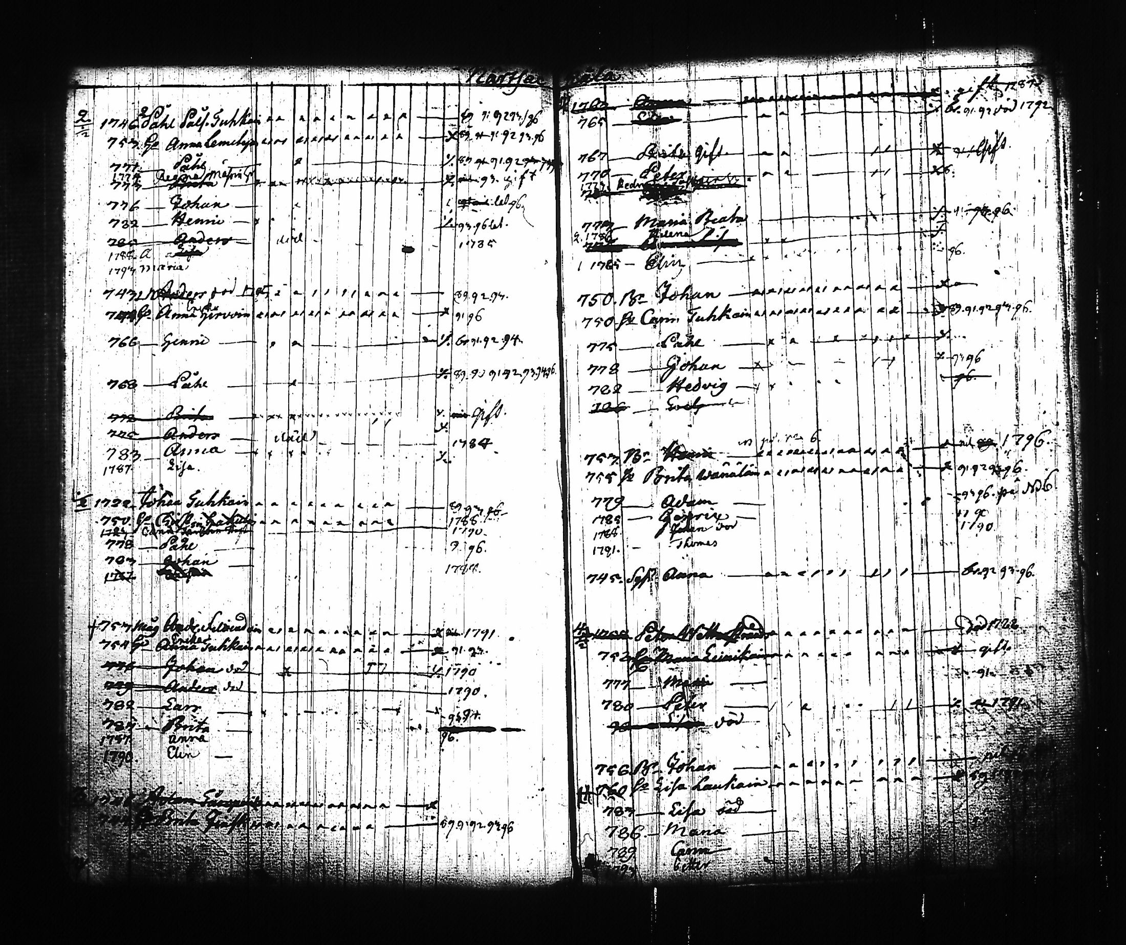 [ ../kirjat/Kirkonkirjat/kitee/lastenkirja_1785-1795_tk2145/kuvat/76.jpg ]