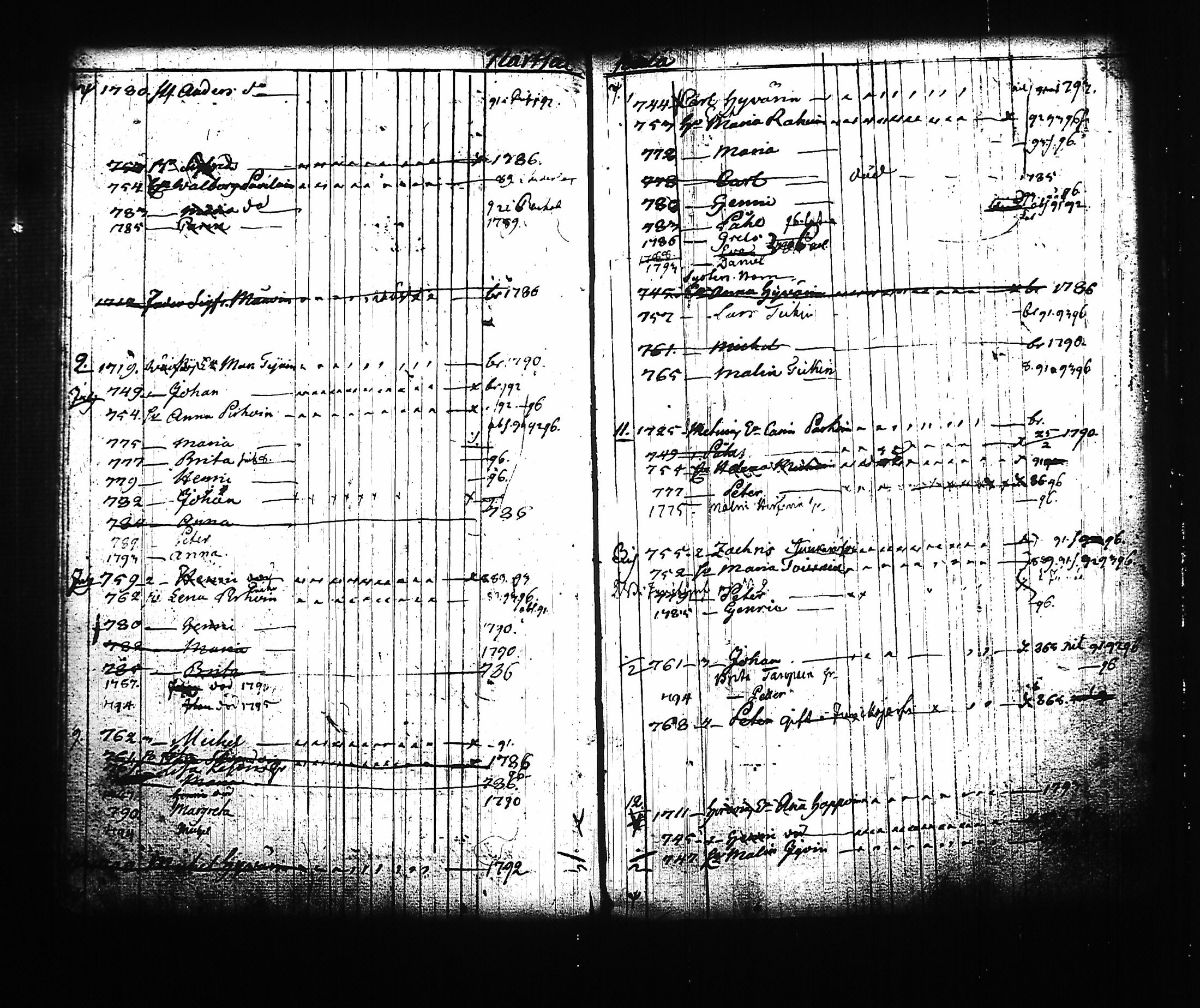 [ ../kirjat/Kirkonkirjat/kitee/lastenkirja_1785-1795_tk2145/kuvat/78.jpg ]