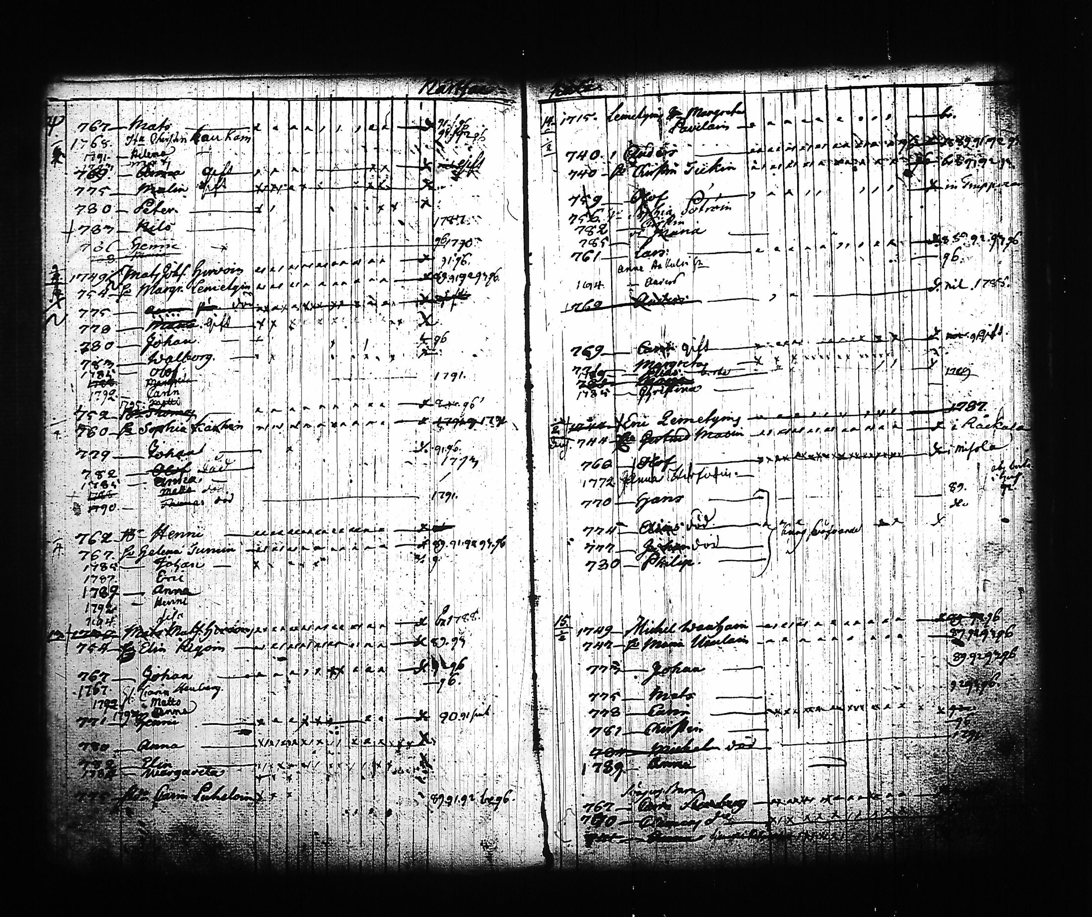 [ ../kirjat/Kirkonkirjat/kitee/lastenkirja_1785-1795_tk2145/kuvat/79.jpg ]