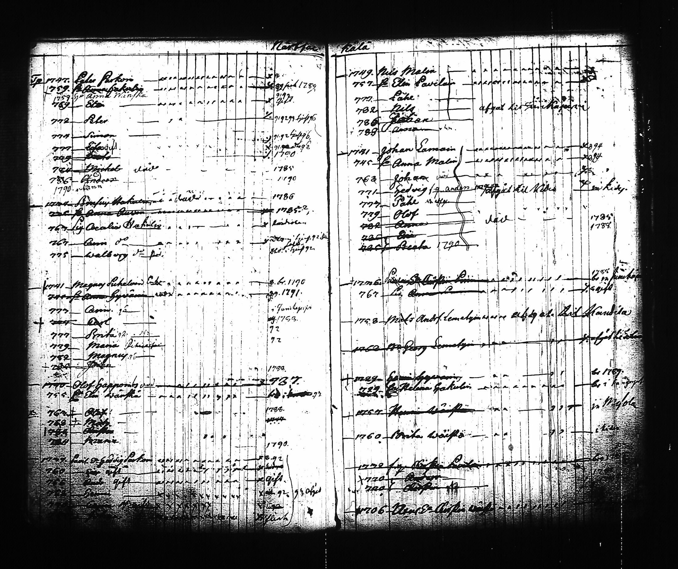 [ ../kirjat/Kirkonkirjat/kitee/lastenkirja_1785-1795_tk2145/kuvat/81.jpg ]