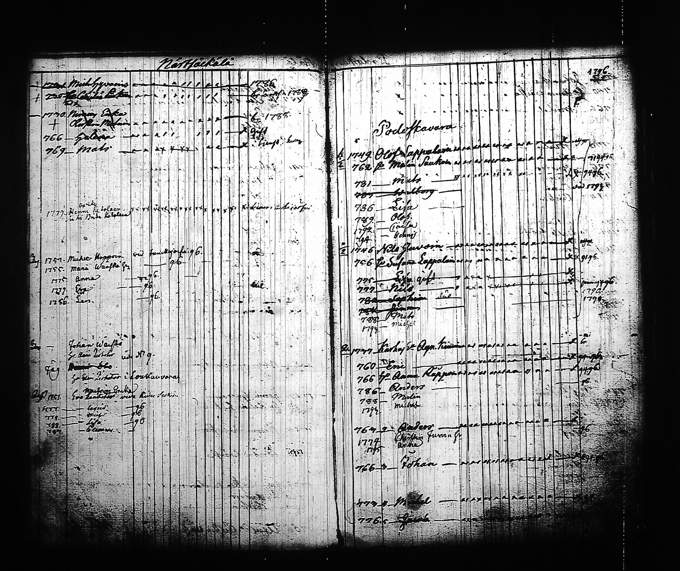 [ ../kirjat/Kirkonkirjat/kitee/lastenkirja_1785-1795_tk2145/kuvat/82.jpg ]