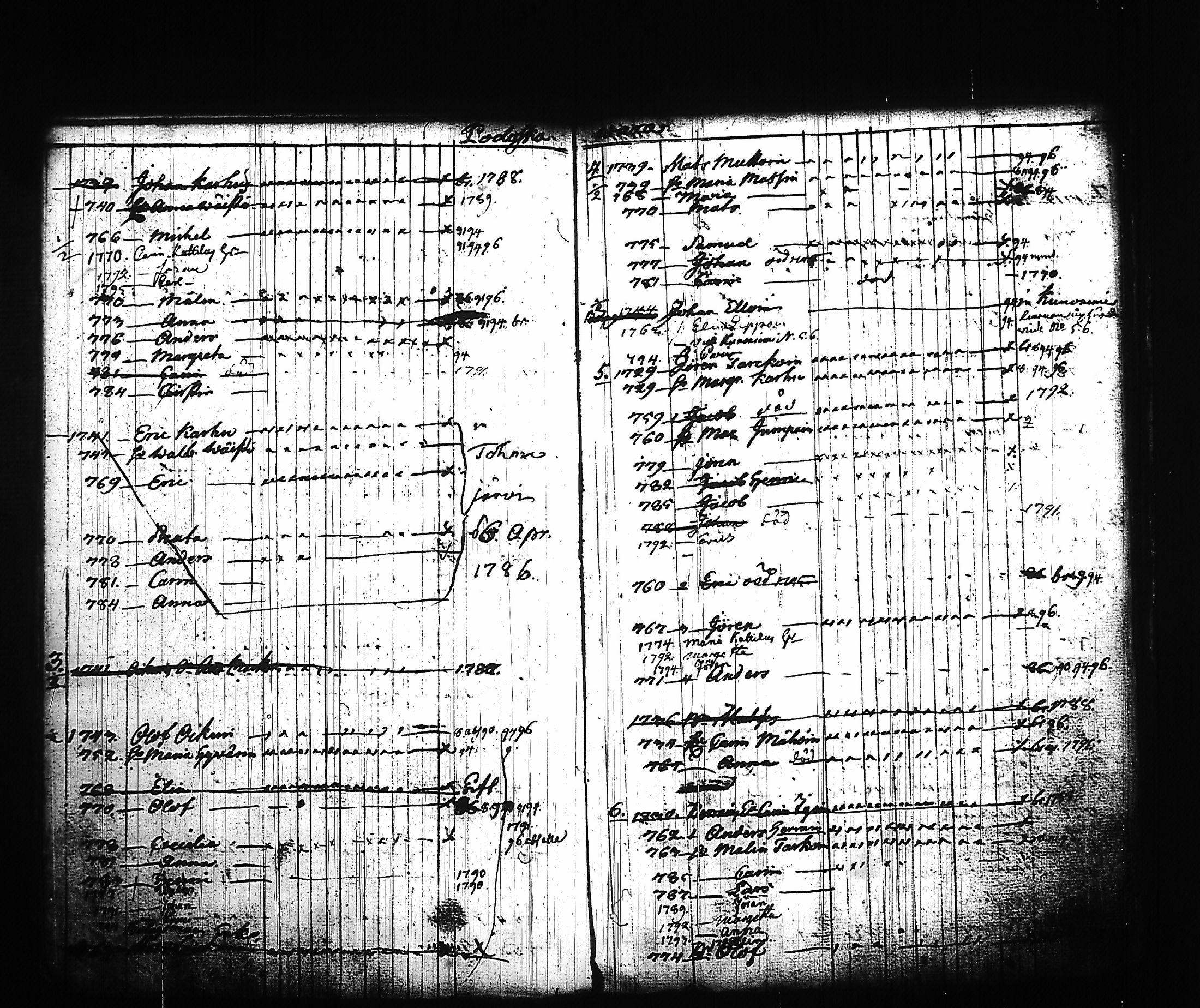 [ ../kirjat/Kirkonkirjat/kitee/lastenkirja_1785-1795_tk2145/kuvat/83.jpg ]