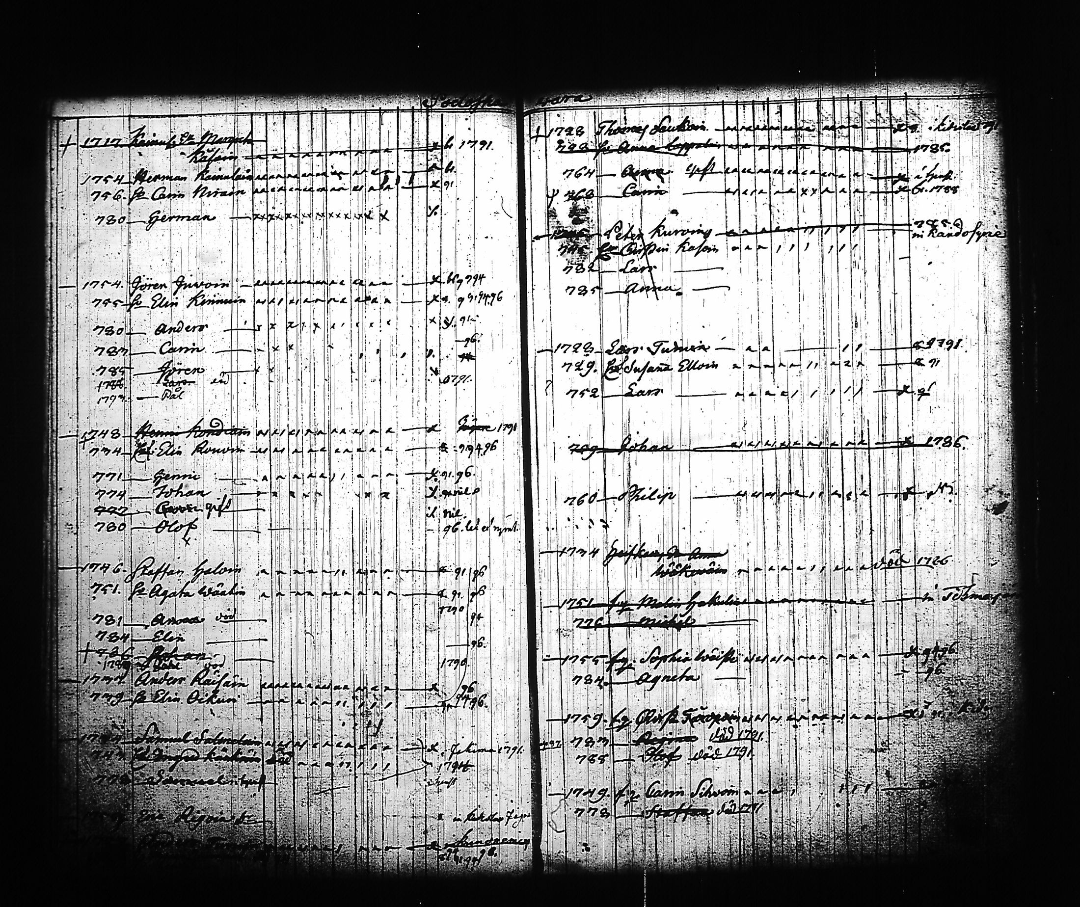 [ ../kirjat/Kirkonkirjat/kitee/lastenkirja_1785-1795_tk2145/kuvat/88.jpg ]