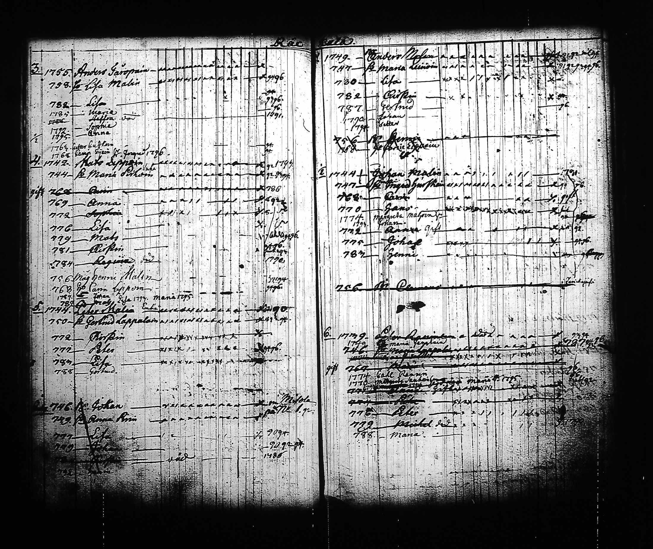 [ ../kirjat/Kirkonkirjat/kitee/lastenkirja_1785-1795_tk2145/kuvat/95.jpg ]