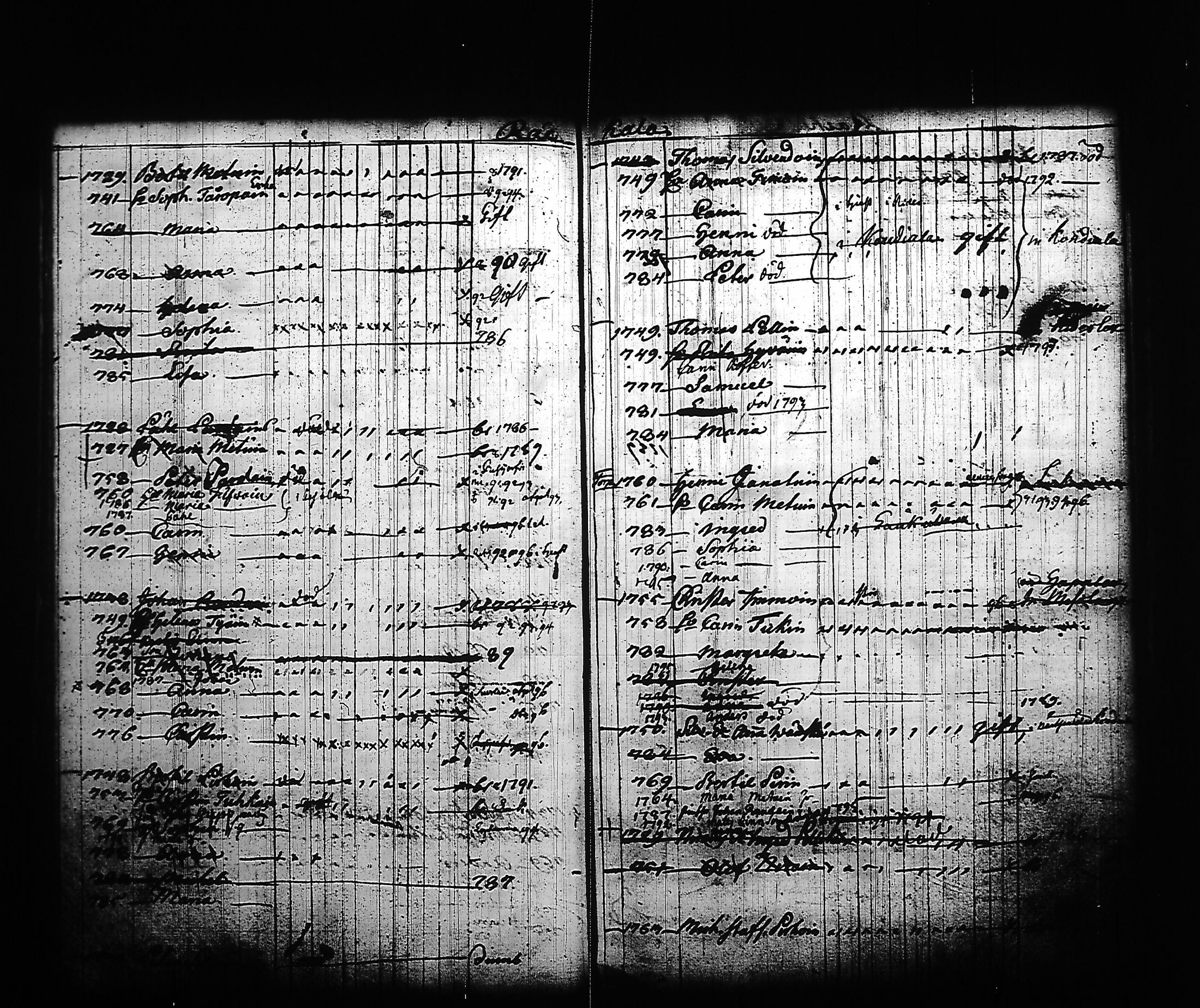 [ ../kirjat/Kirkonkirjat/kitee/lastenkirja_1785-1795_tk2145/kuvat/97.jpg ]