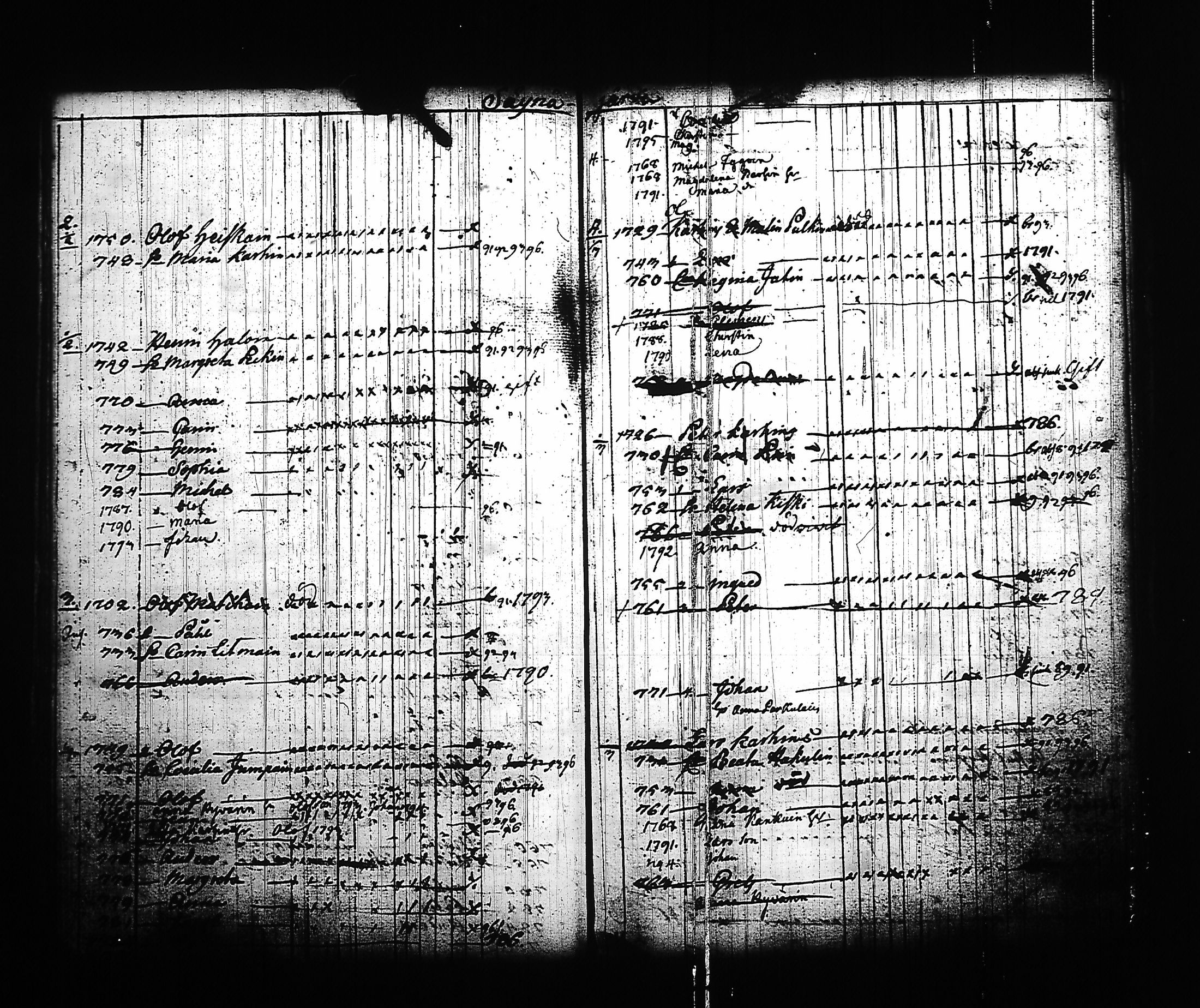 [ ../kirjat/Kirkonkirjat/kitee/lastenkirja_1785-1795_tk2145/kuvat/99.jpg ]