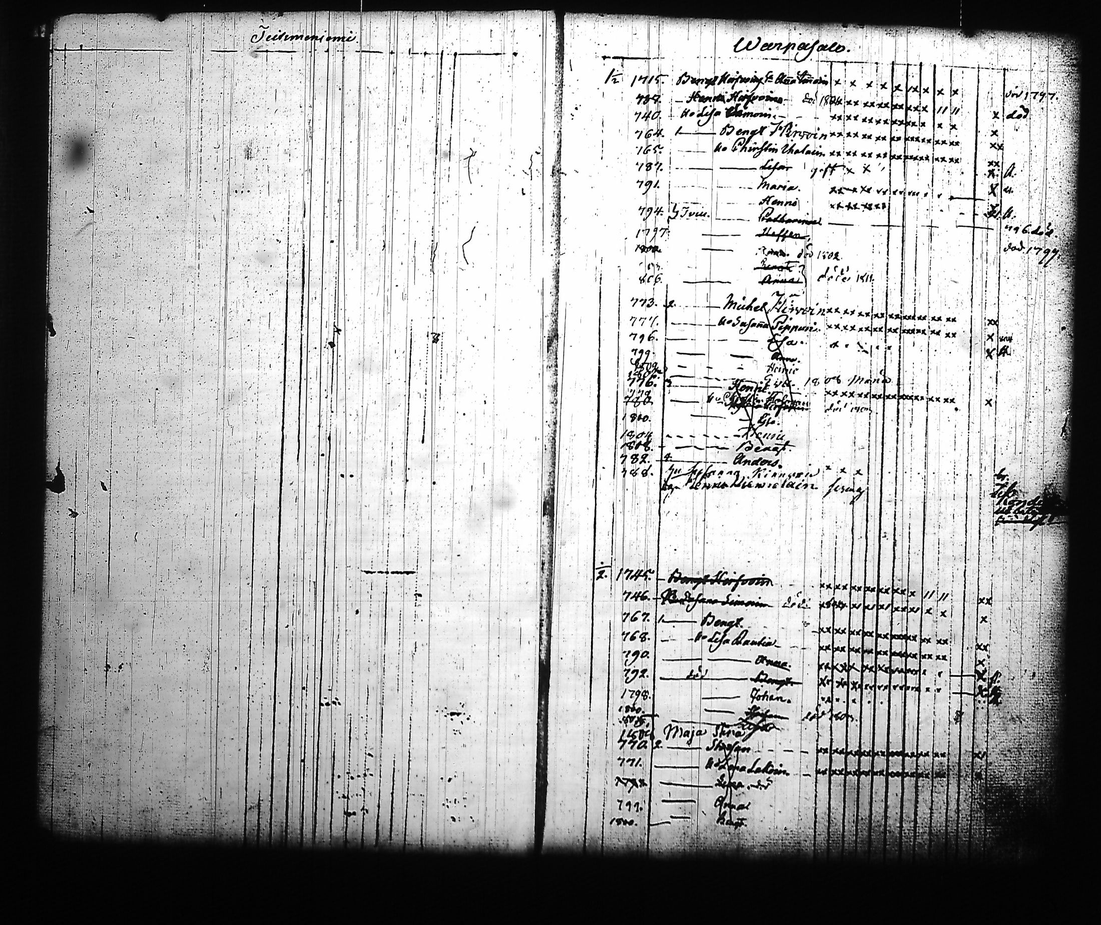 [ ../kirjat/Kirkonkirjat/kitee/lastenkirja_1796-1813_tk2145_ii/kuvat/100.jpg ]