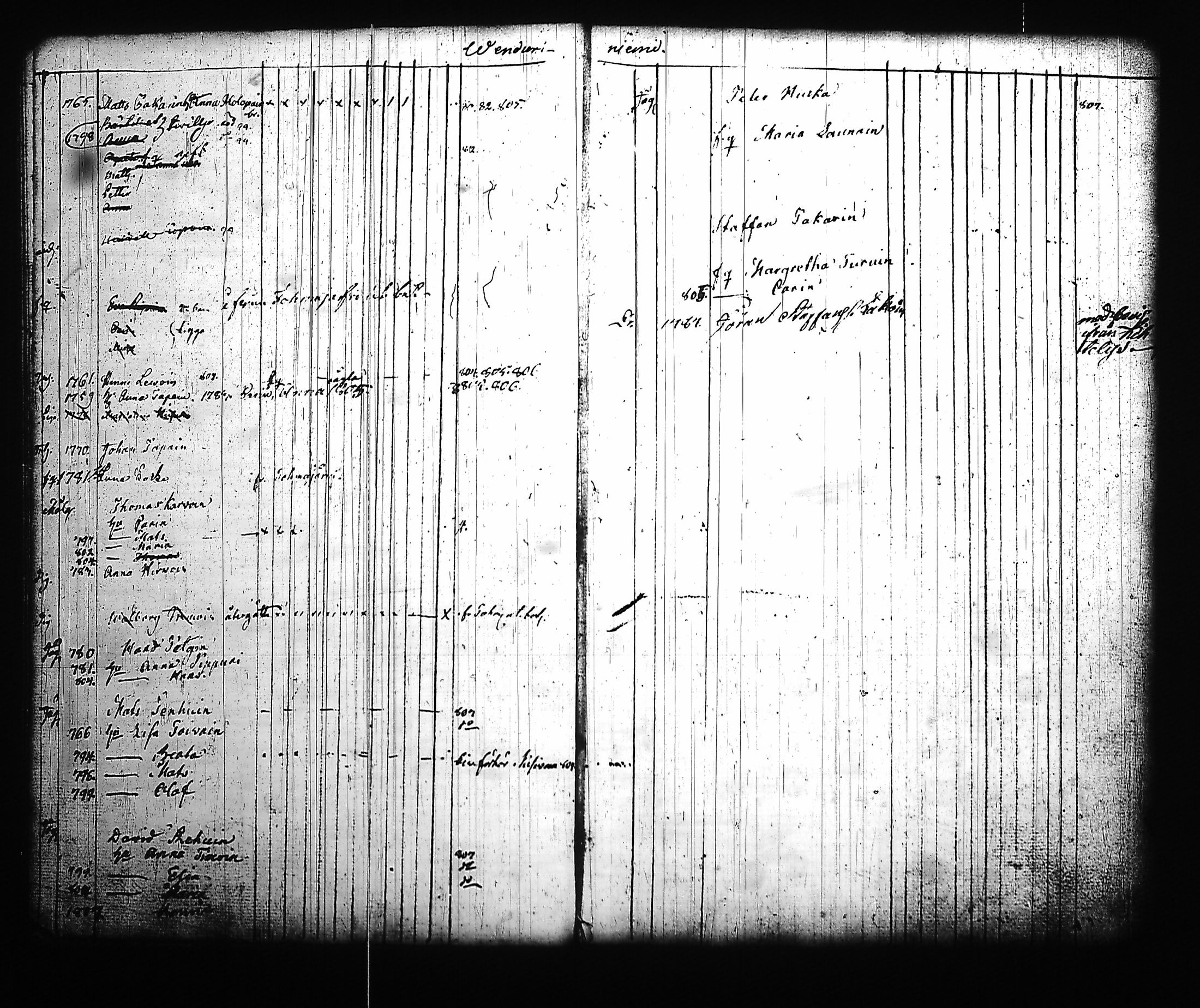 [ ../kirjat/Kirkonkirjat/kitee/lastenkirja_1796-1813_tk2145_ii/kuvat/110.jpg ]