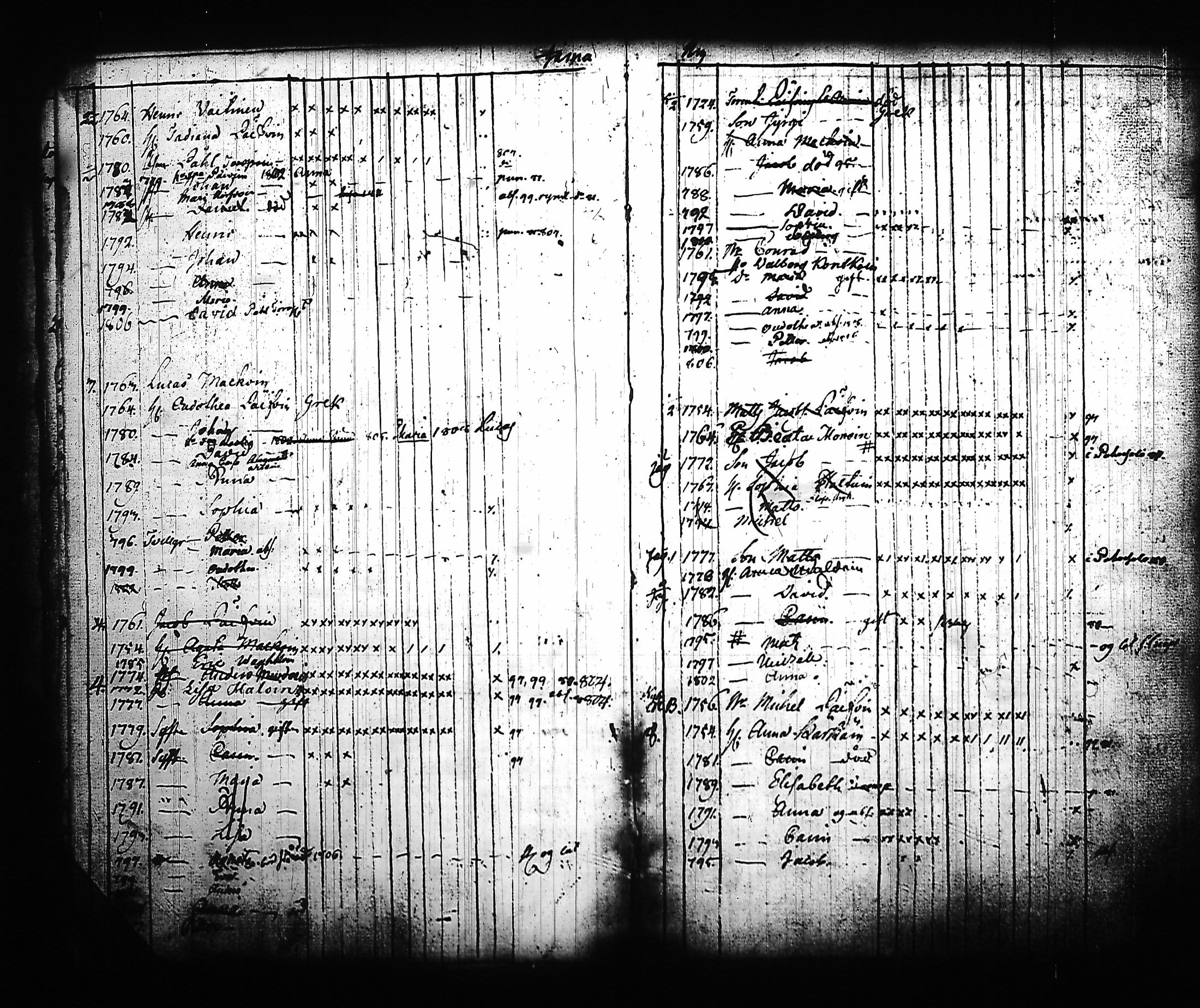 [ ../kirjat/Kirkonkirjat/kitee/lastenkirja_1796-1813_tk2145_ii/kuvat/18.jpg ]