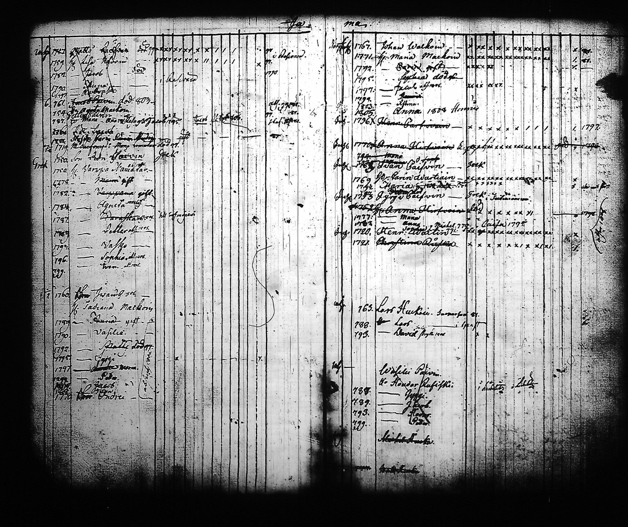 [ ../kirjat/Kirkonkirjat/kitee/lastenkirja_1796-1813_tk2145_ii/kuvat/19.jpg ]