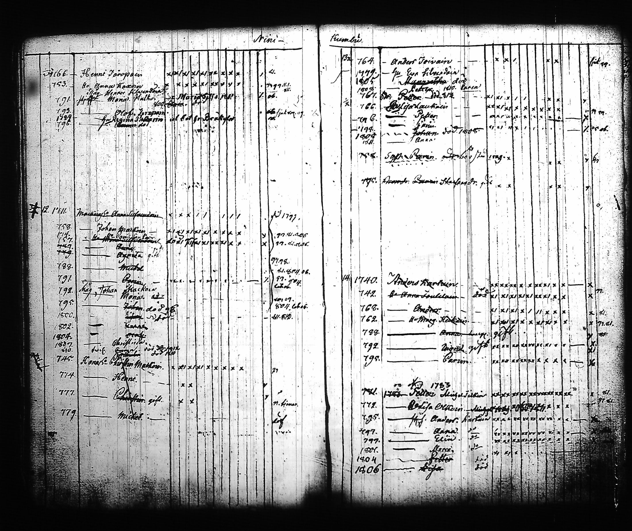 [ ../kirjat/Kirkonkirjat/kitee/lastenkirja_1796-1813_tk2145_ii/kuvat/35.jpg ]
