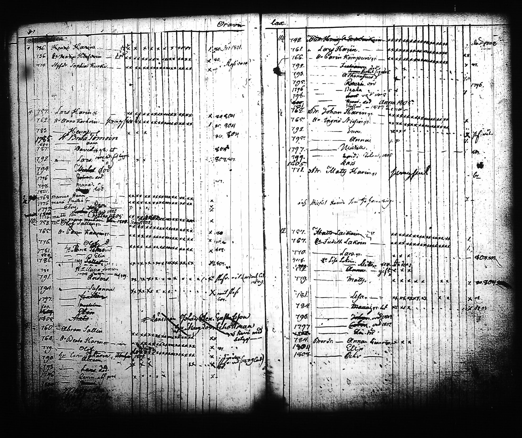 [ ../kirjat/Kirkonkirjat/kitee/lastenkirja_1796-1813_tk2145_ii/kuvat/42.jpg ]