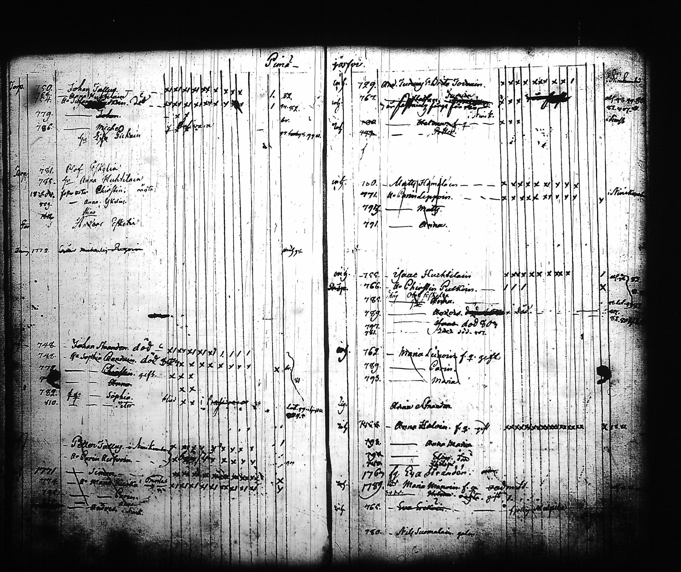 [ ../kirjat/Kirkonkirjat/kitee/lastenkirja_1796-1813_tk2145_ii/kuvat/56.jpg ]