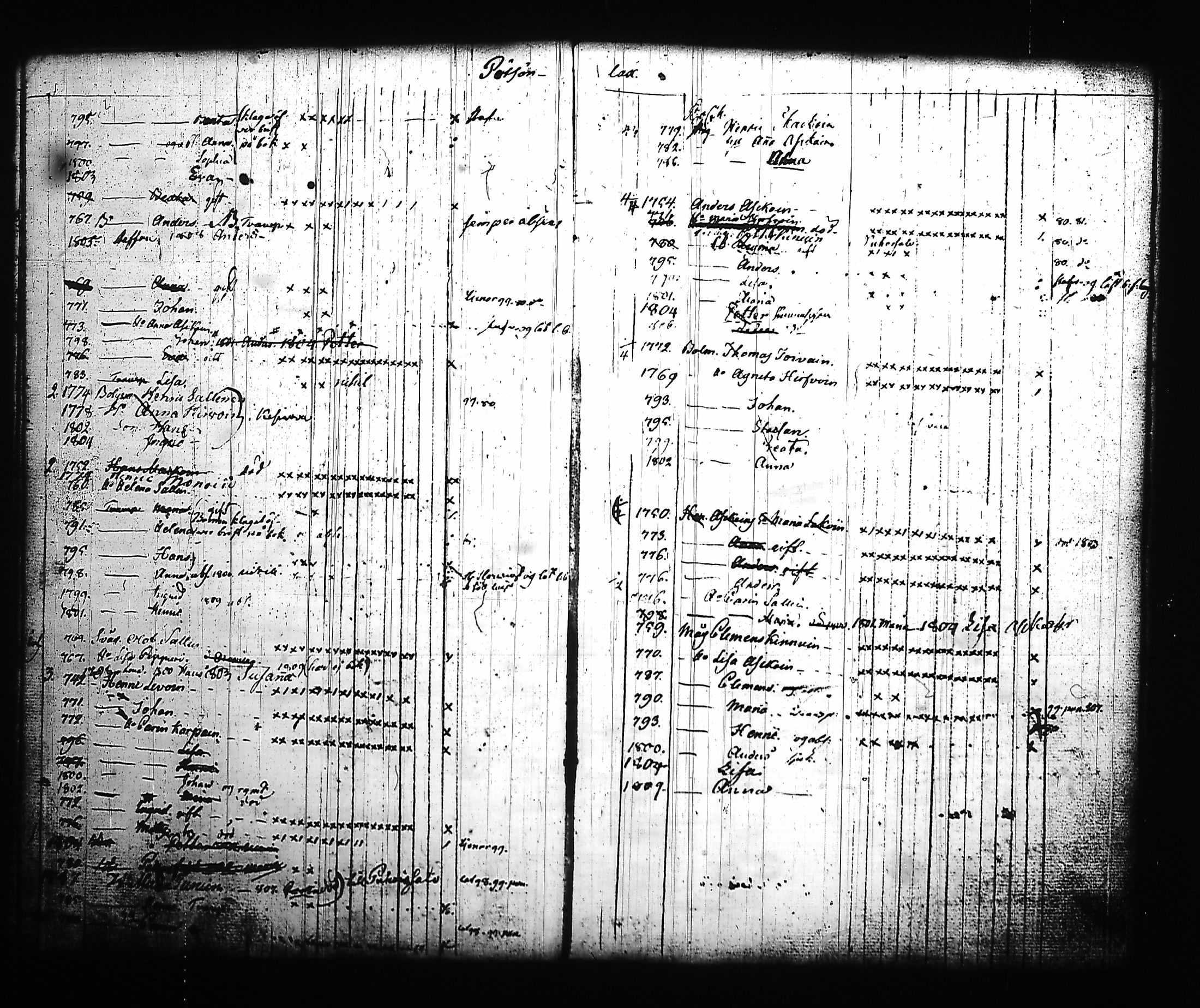 [ ../kirjat/Kirkonkirjat/kitee/lastenkirja_1796-1813_tk2145_ii/kuvat/75.jpg ]