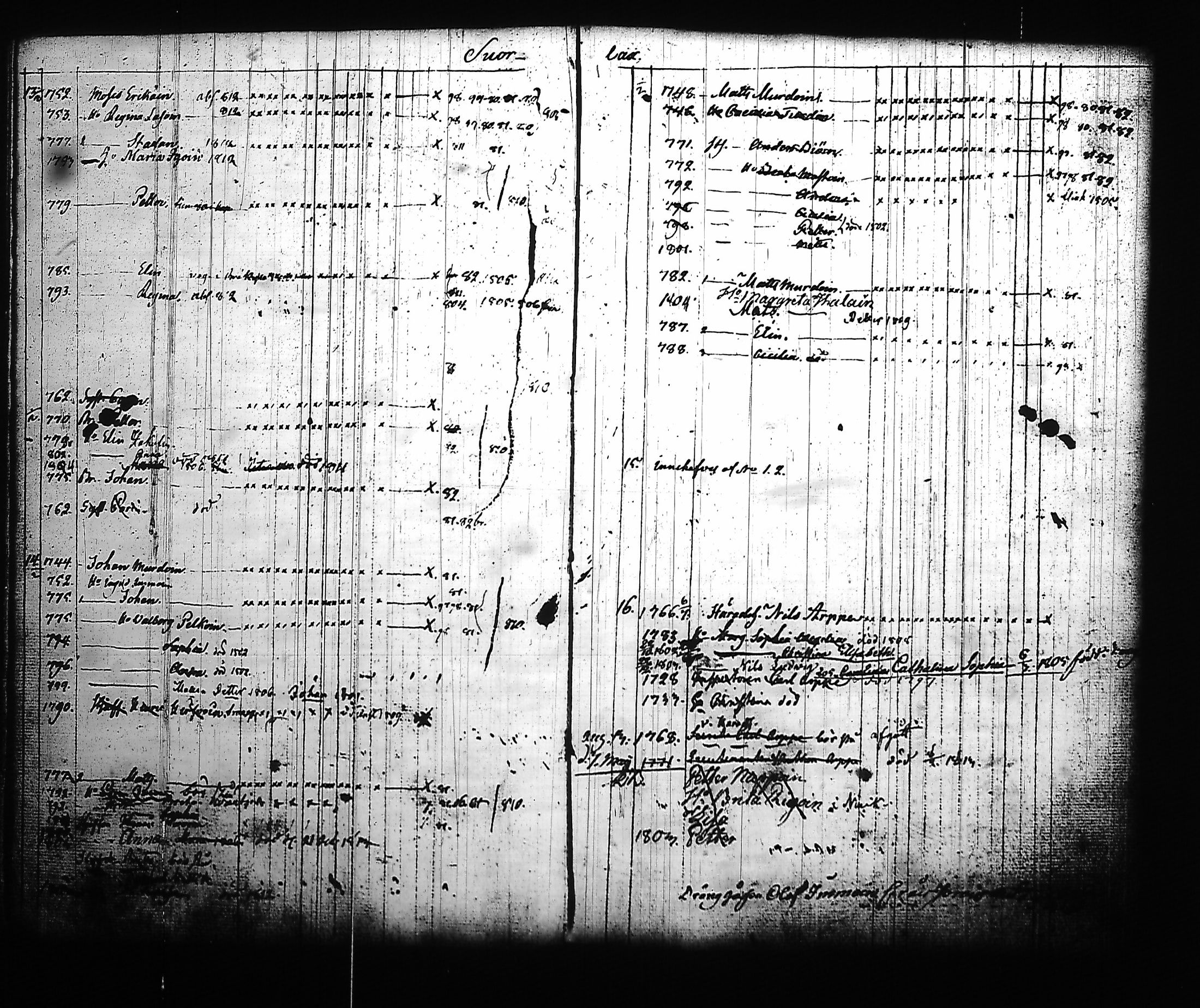 [ ../kirjat/Kirkonkirjat/kitee/lastenkirja_1796-1813_tk2145_ii/kuvat/91.jpg ]