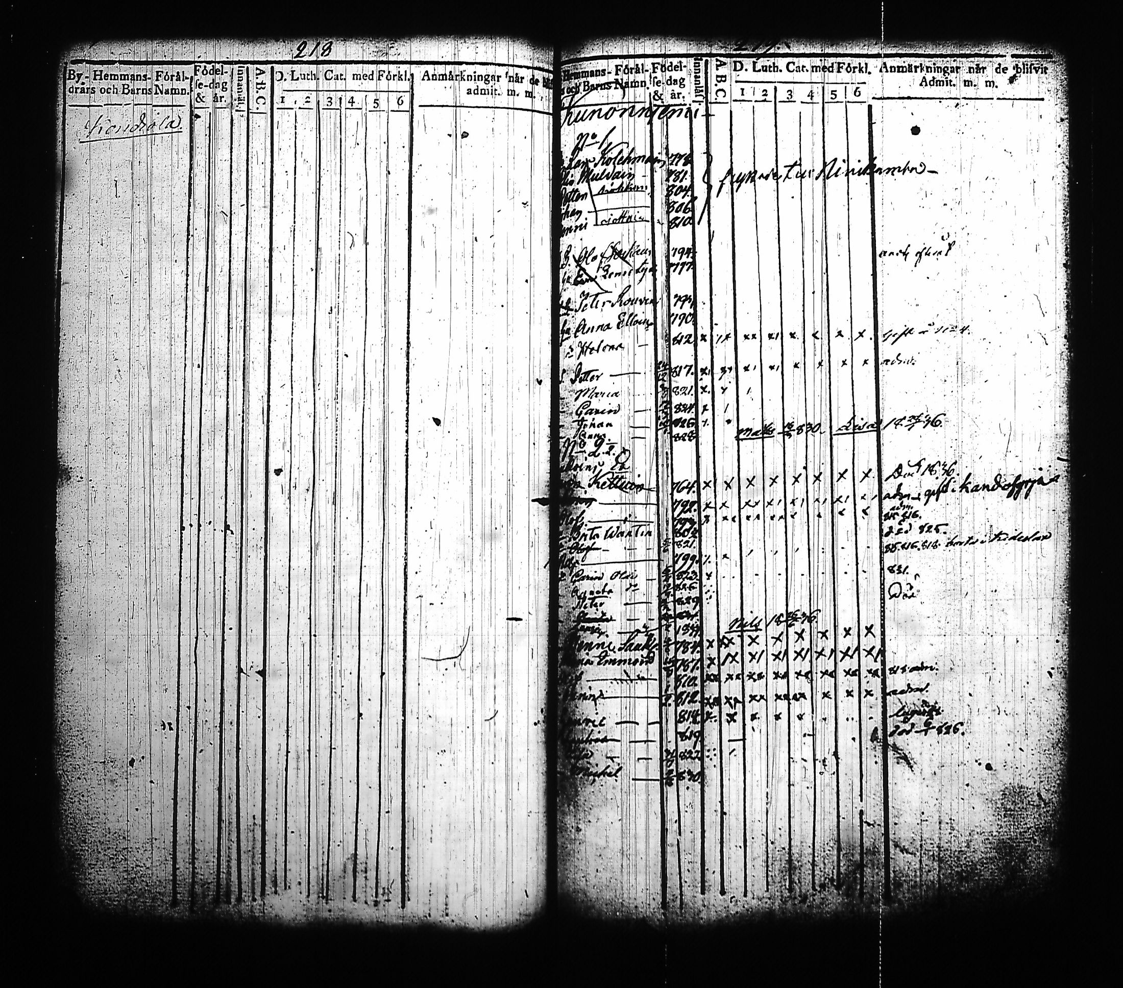 [ ../kirjat/Kirkonkirjat/kitee/lastenkirja_1814-1832_tk2145-2146/kuvat/119.jpg ]