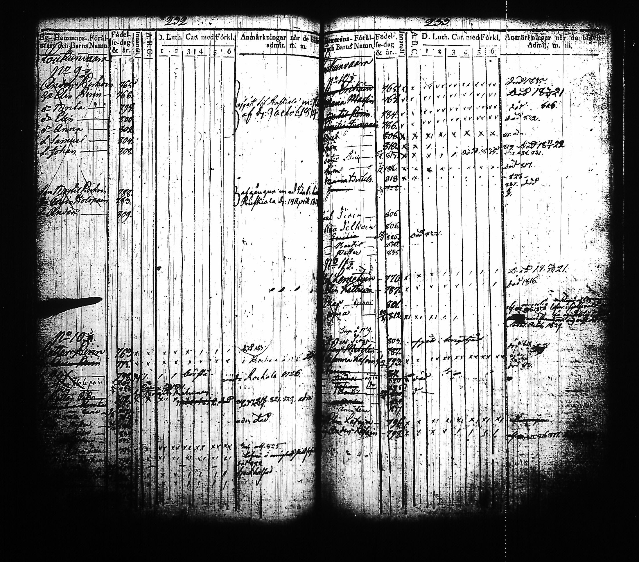 [ ../kirjat/Kirkonkirjat/kitee/lastenkirja_1814-1832_tk2145-2146/kuvat/126.jpg ]