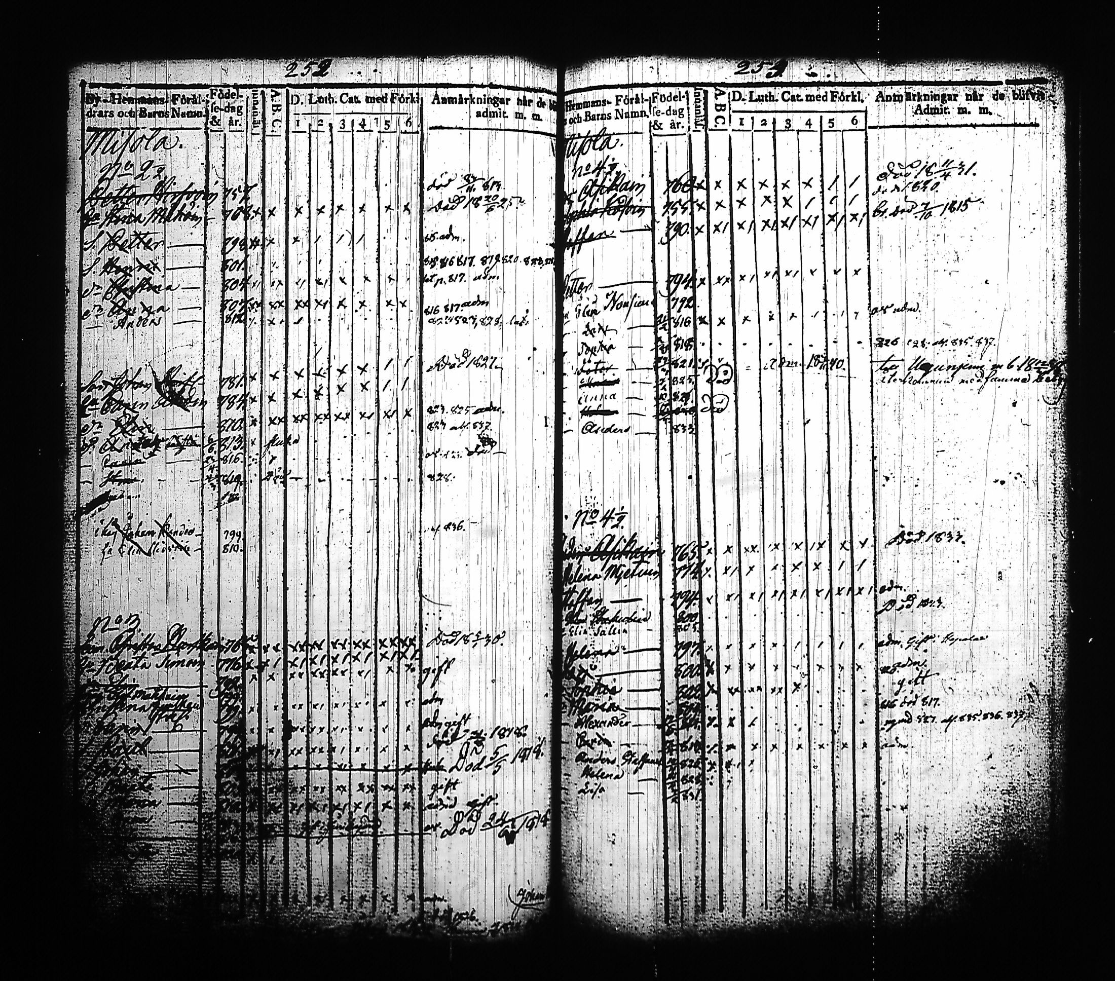 [ ../kirjat/Kirkonkirjat/kitee/lastenkirja_1814-1832_tk2145-2146/kuvat/136.jpg ]