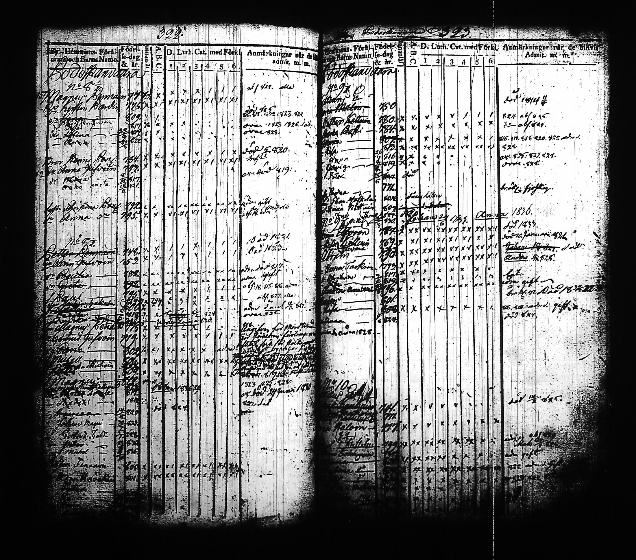 [ ../kirjat/Kirkonkirjat/kitee/lastenkirja_1814-1832_tk2145-2146/kuvat/170.jpg ]