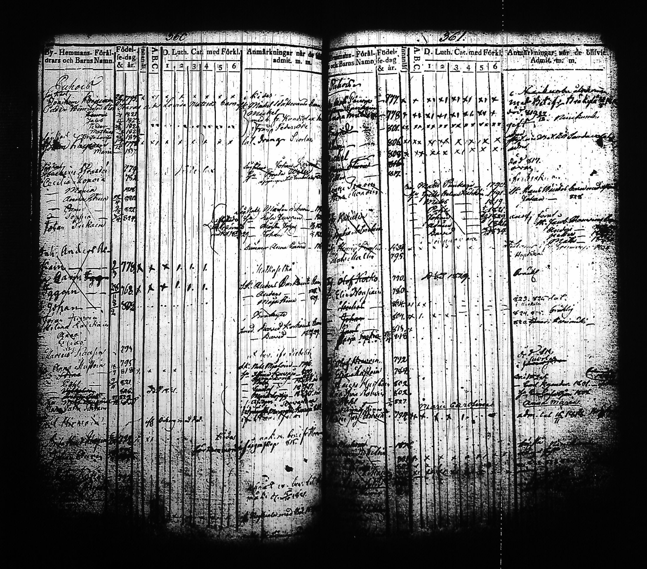 [ ../kirjat/Kirkonkirjat/kitee/lastenkirja_1814-1832_tk2145-2146/kuvat/184.jpg ]