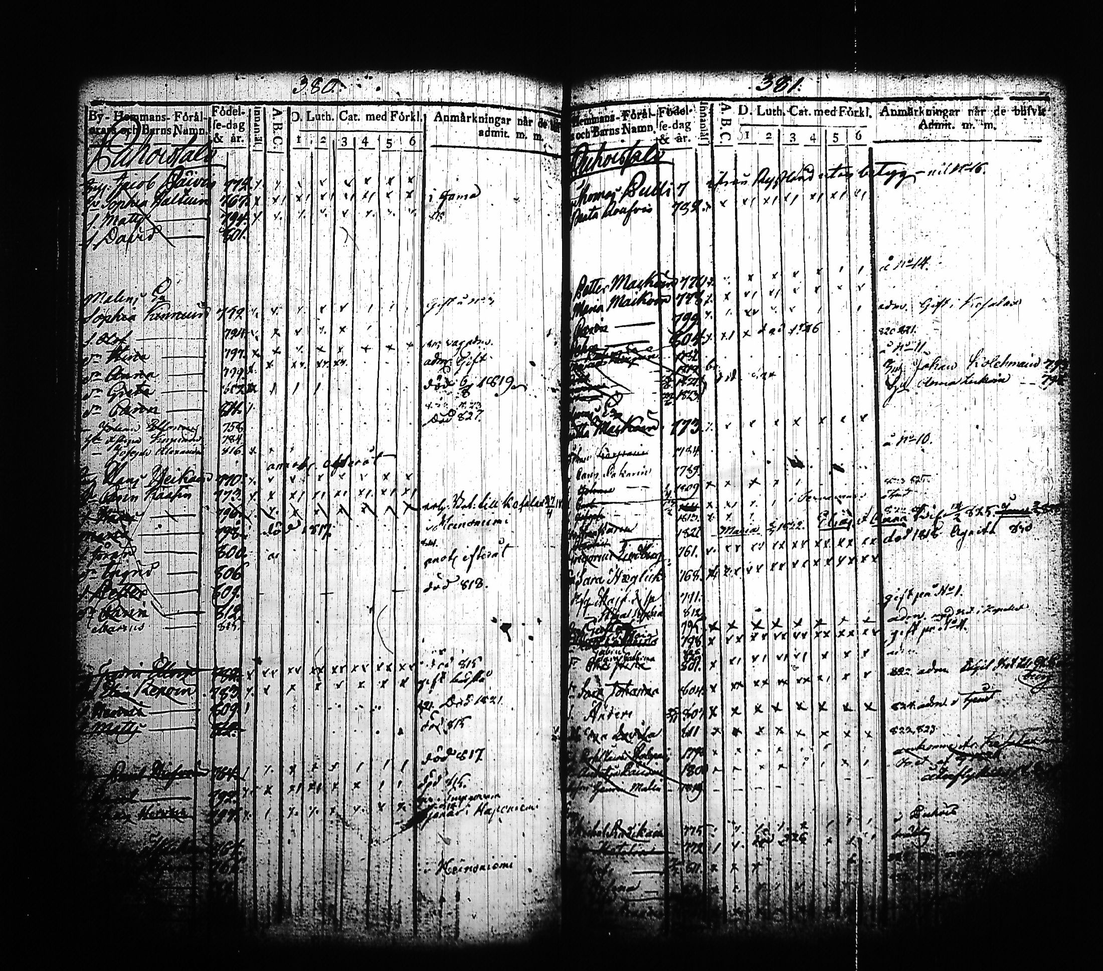 [ ../kirjat/Kirkonkirjat/kitee/lastenkirja_1814-1832_tk2145-2146/kuvat/194.jpg ]