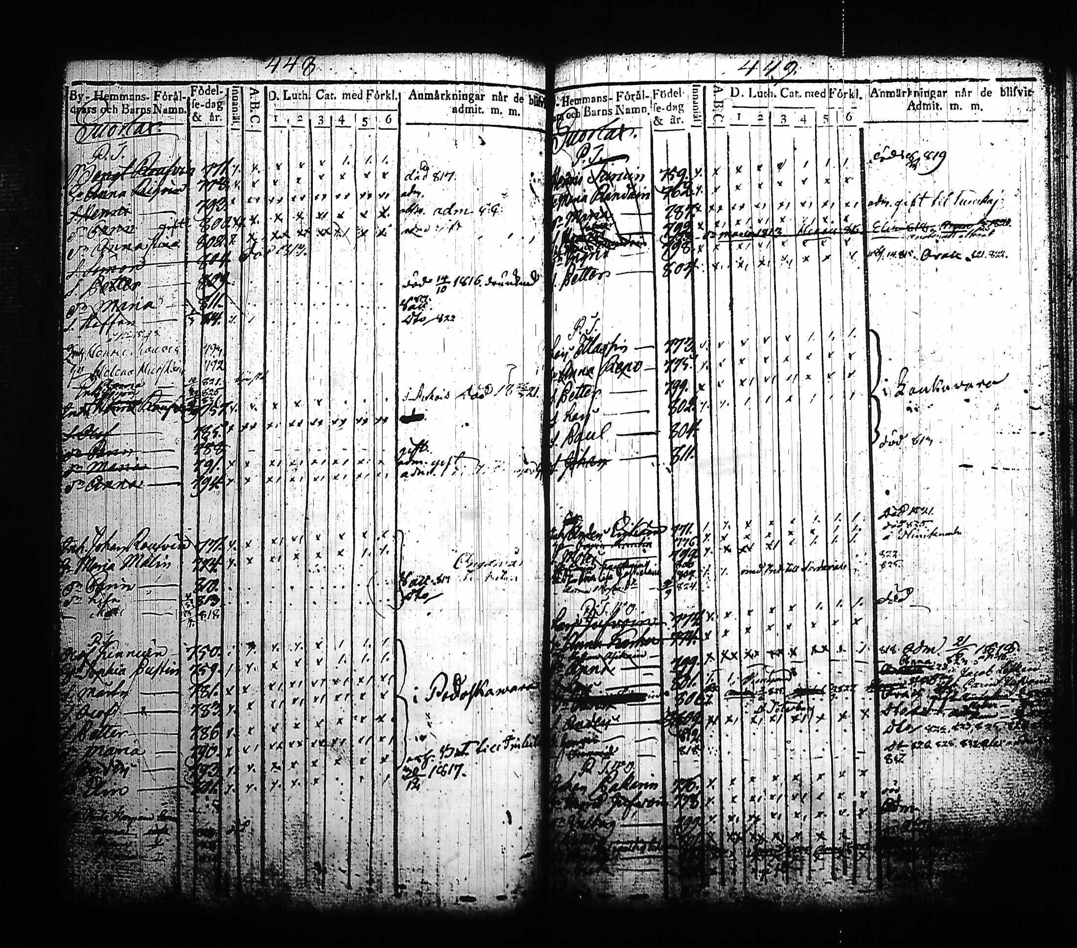 [ ../kirjat/Kirkonkirjat/kitee/lastenkirja_1814-1832_tk2145-2146/kuvat/228.jpg ]