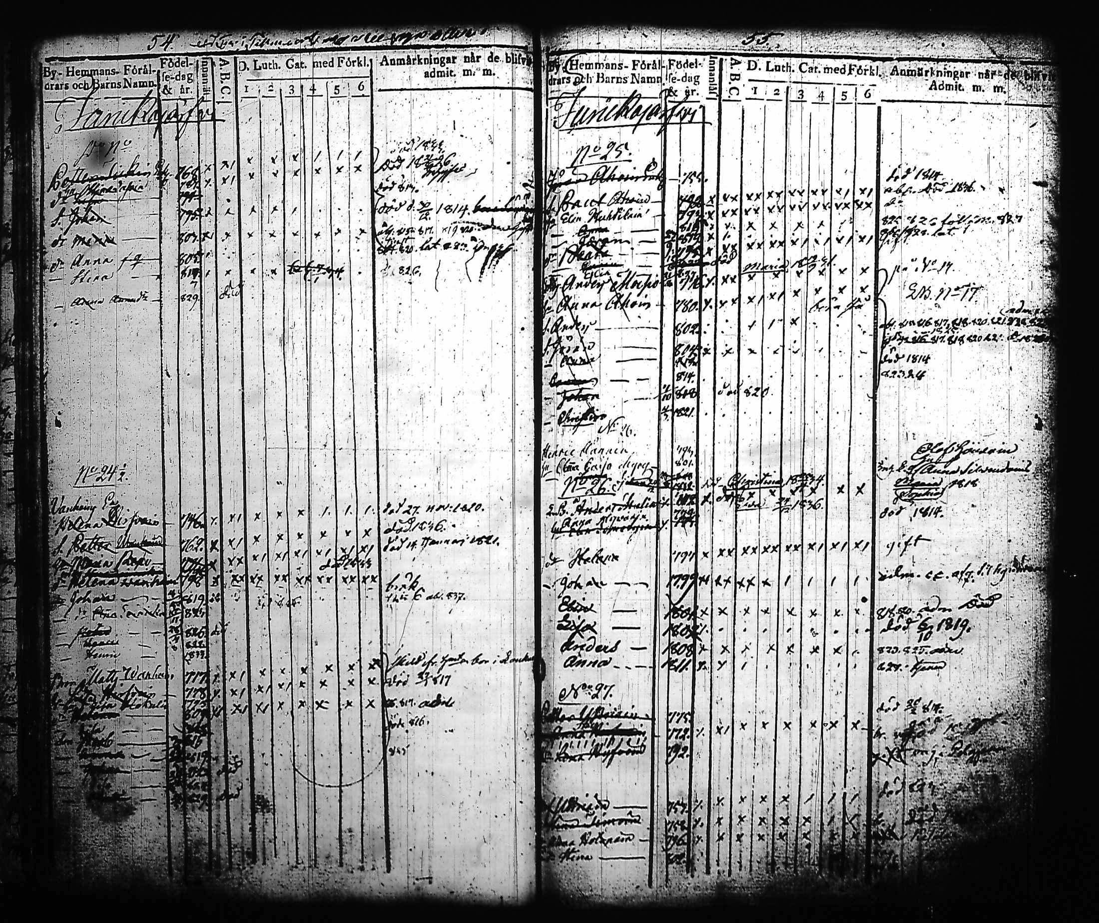 [ ../kirjat/Kirkonkirjat/kitee/lastenkirja_1814-1832_tk2145-2146/kuvat/32.jpg ]