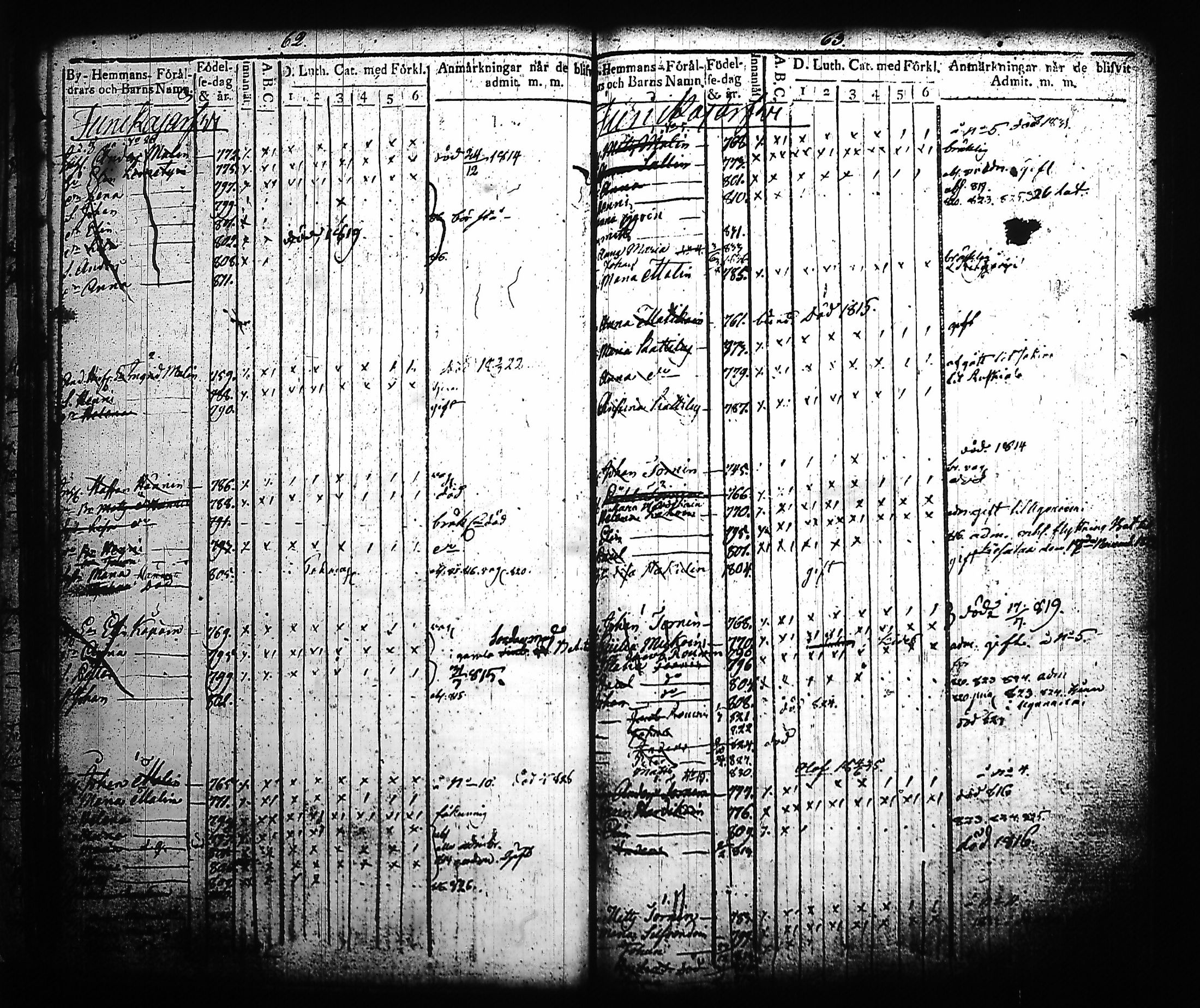 [ ../kirjat/Kirkonkirjat/kitee/lastenkirja_1814-1832_tk2145-2146/kuvat/36.jpg ]