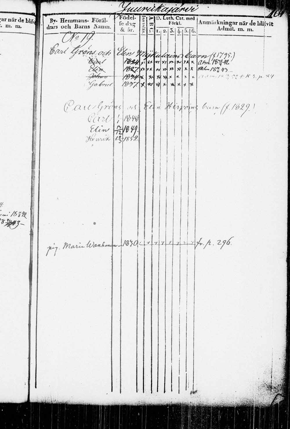 [ ../kirjat/Kirkonkirjat/kitee/lastenkirja_1833-1852_tk2146/kuvat/104.jpg ]