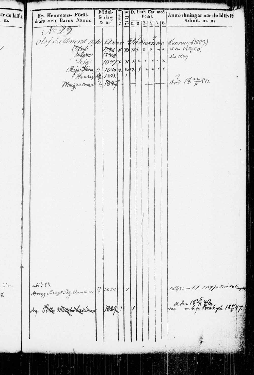 [ ../kirjat/Kirkonkirjat/kitee/lastenkirja_1833-1852_tk2146/kuvat/108.jpg ]