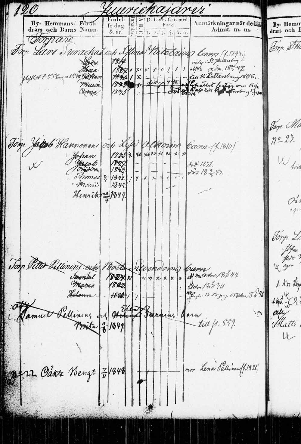 [ ../kirjat/Kirkonkirjat/kitee/lastenkirja_1833-1852_tk2146/kuvat/123.jpg ]