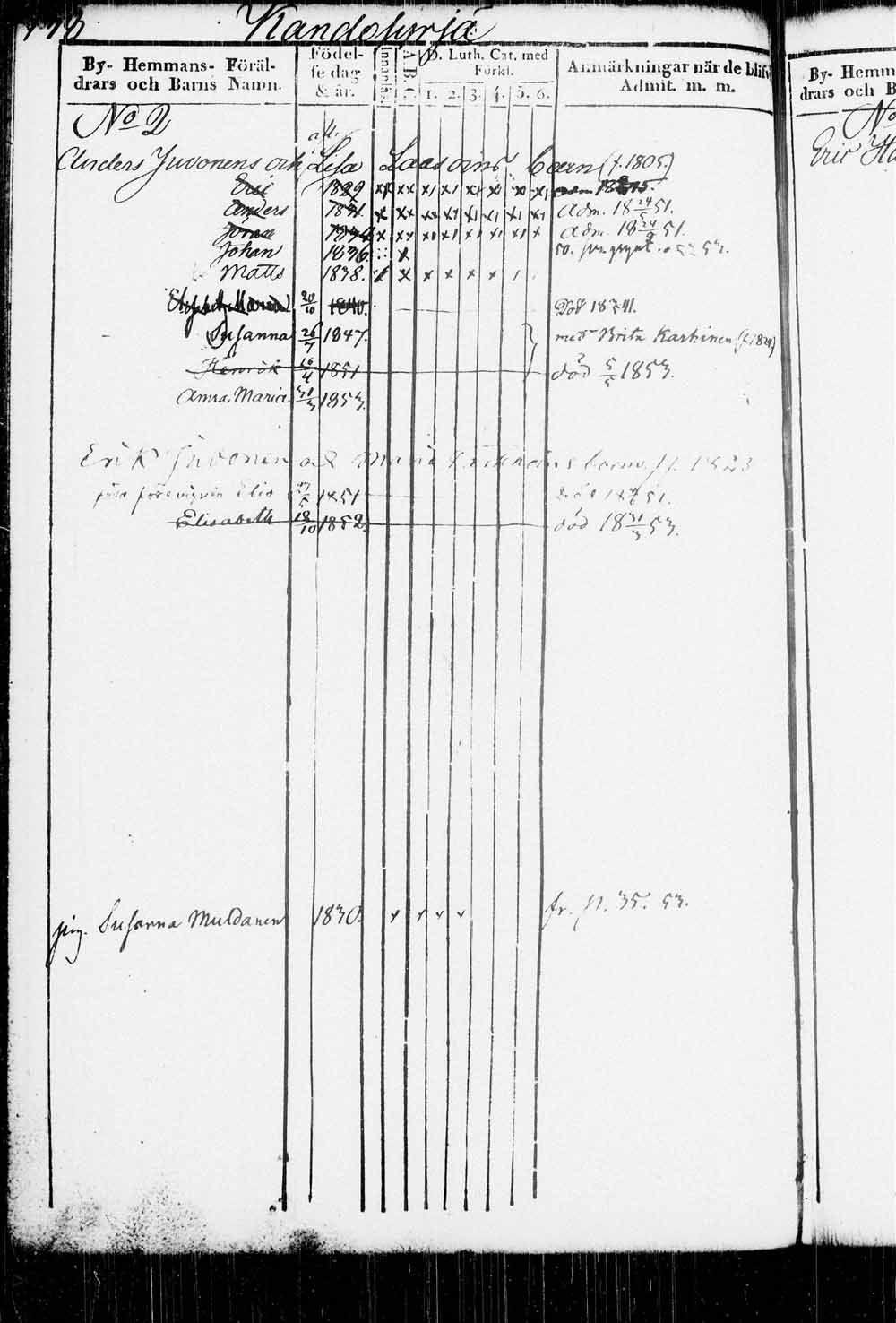 [ ../kirjat/Kirkonkirjat/kitee/lastenkirja_1833-1852_tk2146/kuvat/141.jpg ]
