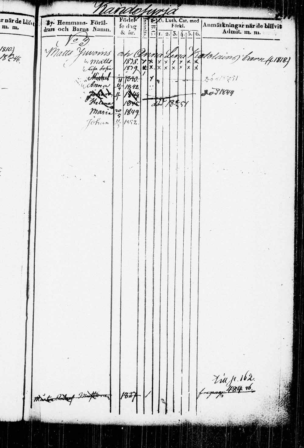 [ ../kirjat/Kirkonkirjat/kitee/lastenkirja_1833-1852_tk2146/kuvat/144.jpg ]
