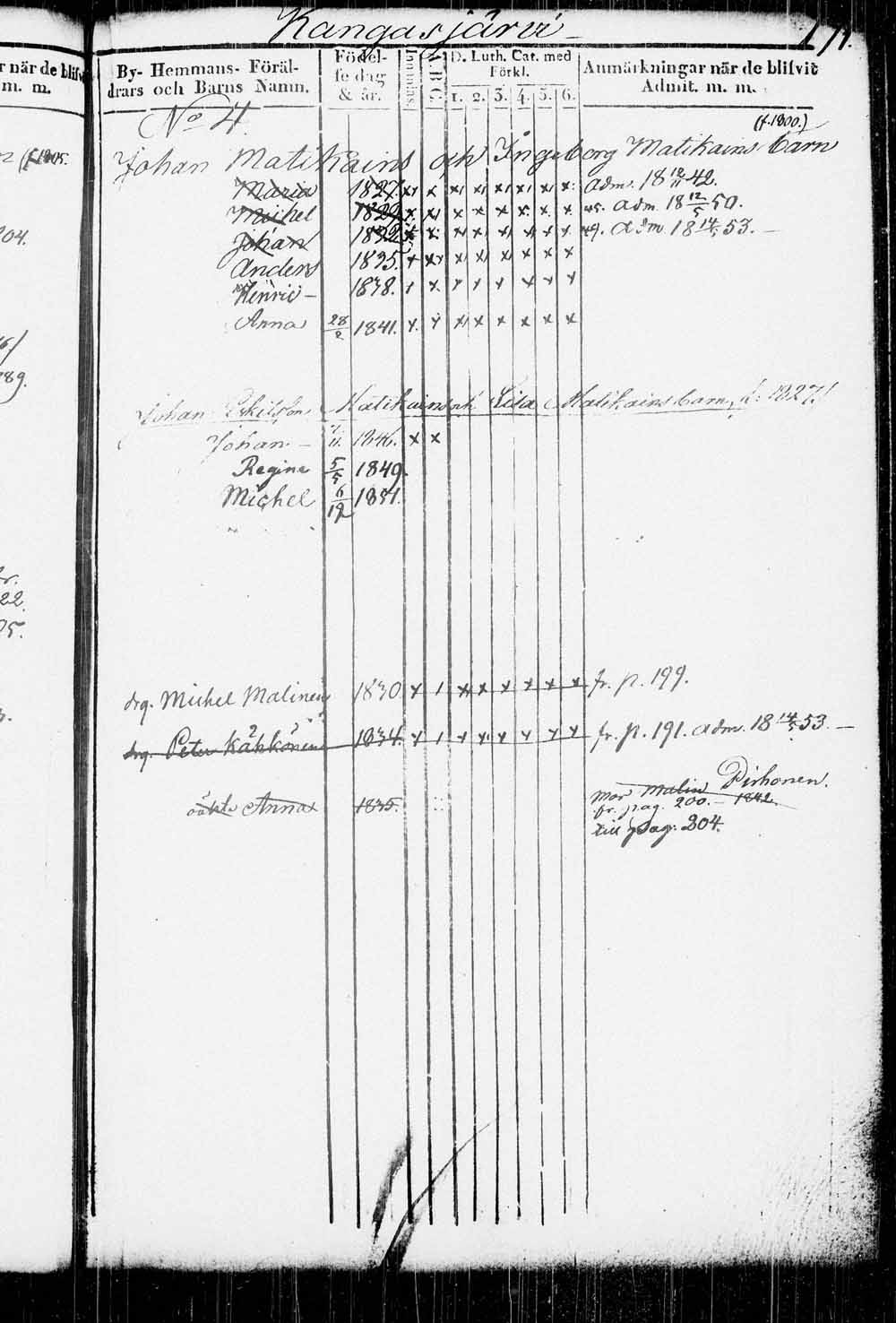 [ ../kirjat/Kirkonkirjat/kitee/lastenkirja_1833-1852_tk2146/kuvat/174.jpg ]