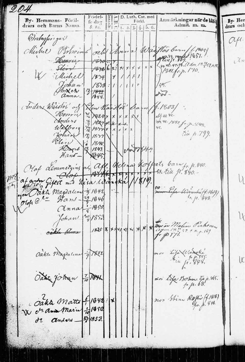 [ ../kirjat/Kirkonkirjat/kitee/lastenkirja_1833-1852_tk2146/kuvat/207.jpg ]