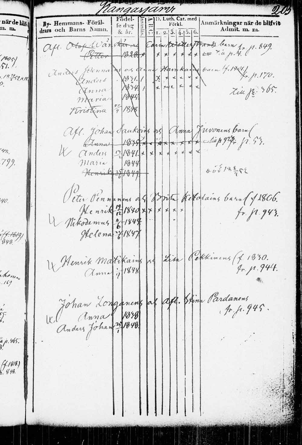[ ../kirjat/Kirkonkirjat/kitee/lastenkirja_1833-1852_tk2146/kuvat/208.jpg ]