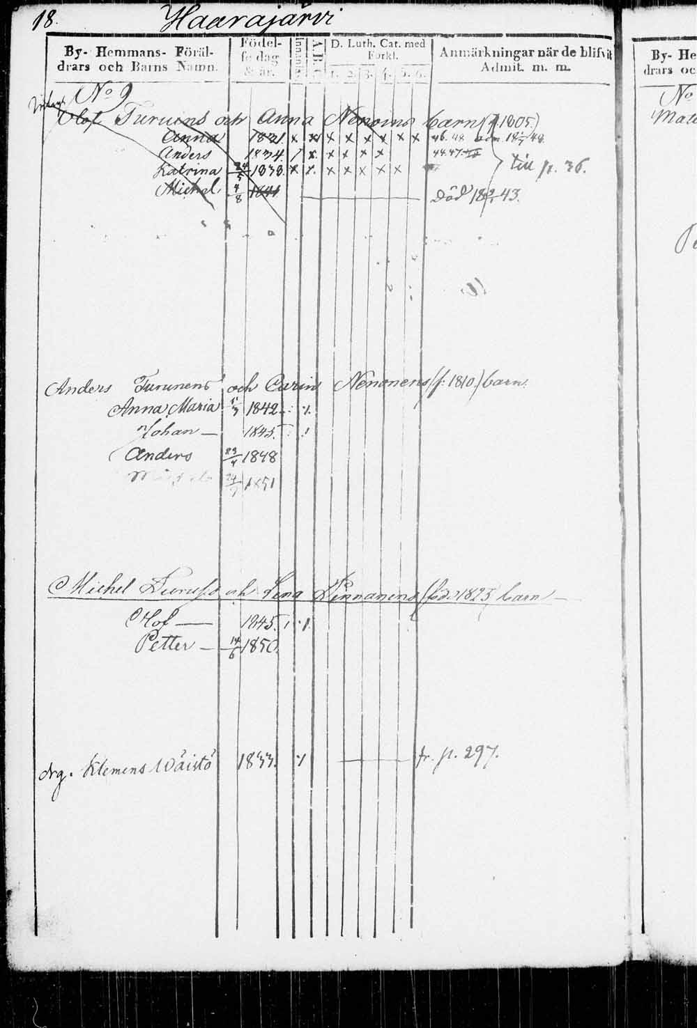 [ ../kirjat/Kirkonkirjat/kitee/lastenkirja_1833-1852_tk2146/kuvat/21.jpg ]