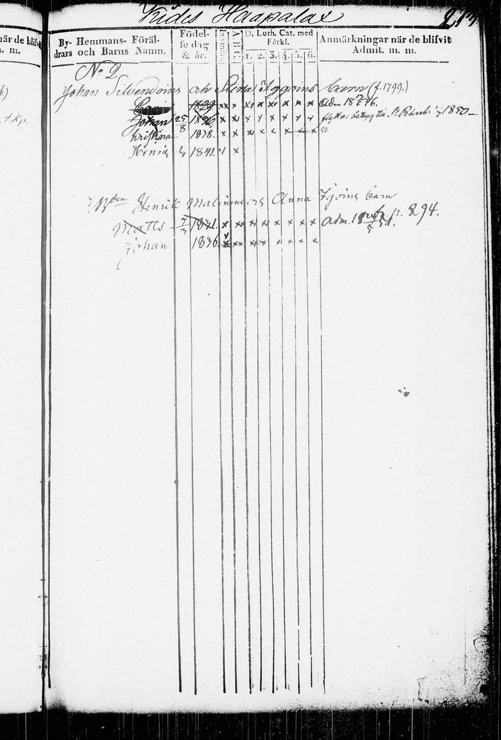 [ ../kirjat/Kirkonkirjat/kitee/lastenkirja_1833-1852_tk2146/kuvat/216.jpg ]