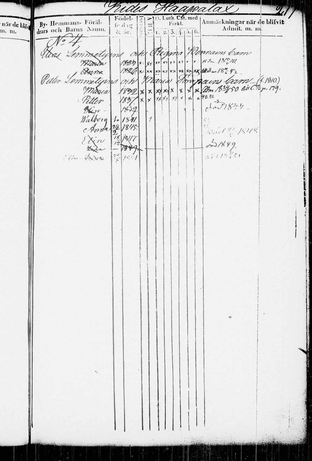 [ ../kirjat/Kirkonkirjat/kitee/lastenkirja_1833-1852_tk2146/kuvat/220.jpg ]