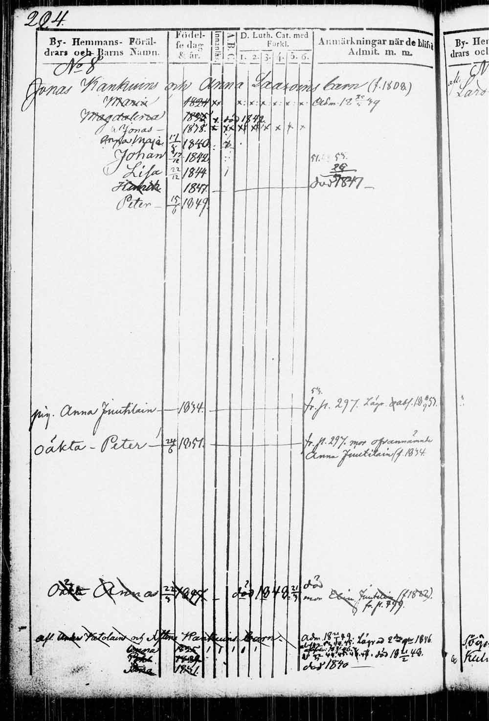 [ ../kirjat/Kirkonkirjat/kitee/lastenkirja_1833-1852_tk2146/kuvat/227.jpg ]