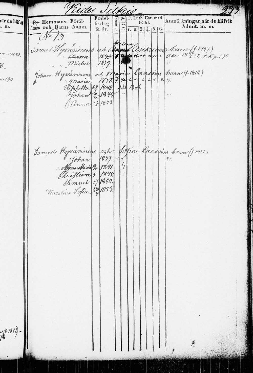 [ ../kirjat/Kirkonkirjat/kitee/lastenkirja_1833-1852_tk2146/kuvat/236.jpg ]