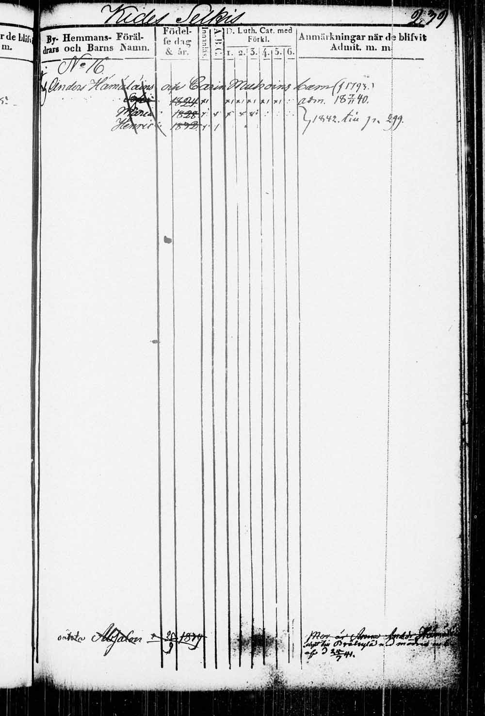 [ ../kirjat/Kirkonkirjat/kitee/lastenkirja_1833-1852_tk2146/kuvat/242.jpg ]